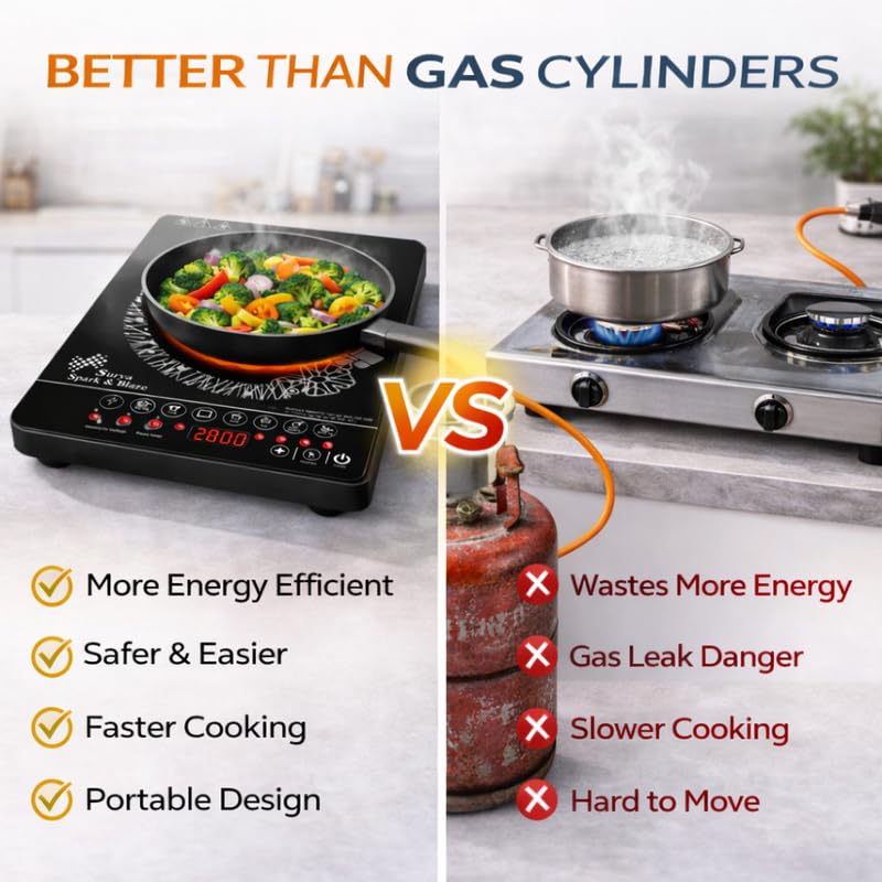 Image of Lambent 𝟏𝟓-𝐘𝐞𝐚𝐫 𝐋𝐨𝐧𝐠-𝐋𝐢𝐟𝐞 𝐖𝐚𝐫𝐫𝐚𝐧𝐭𝐲 Professional Induction Cooktop, 2000 Watt Electric Stove, Infrared Heating Plate, Multi Purpose Cooking Modes, Easy Clean Surface, Home Use