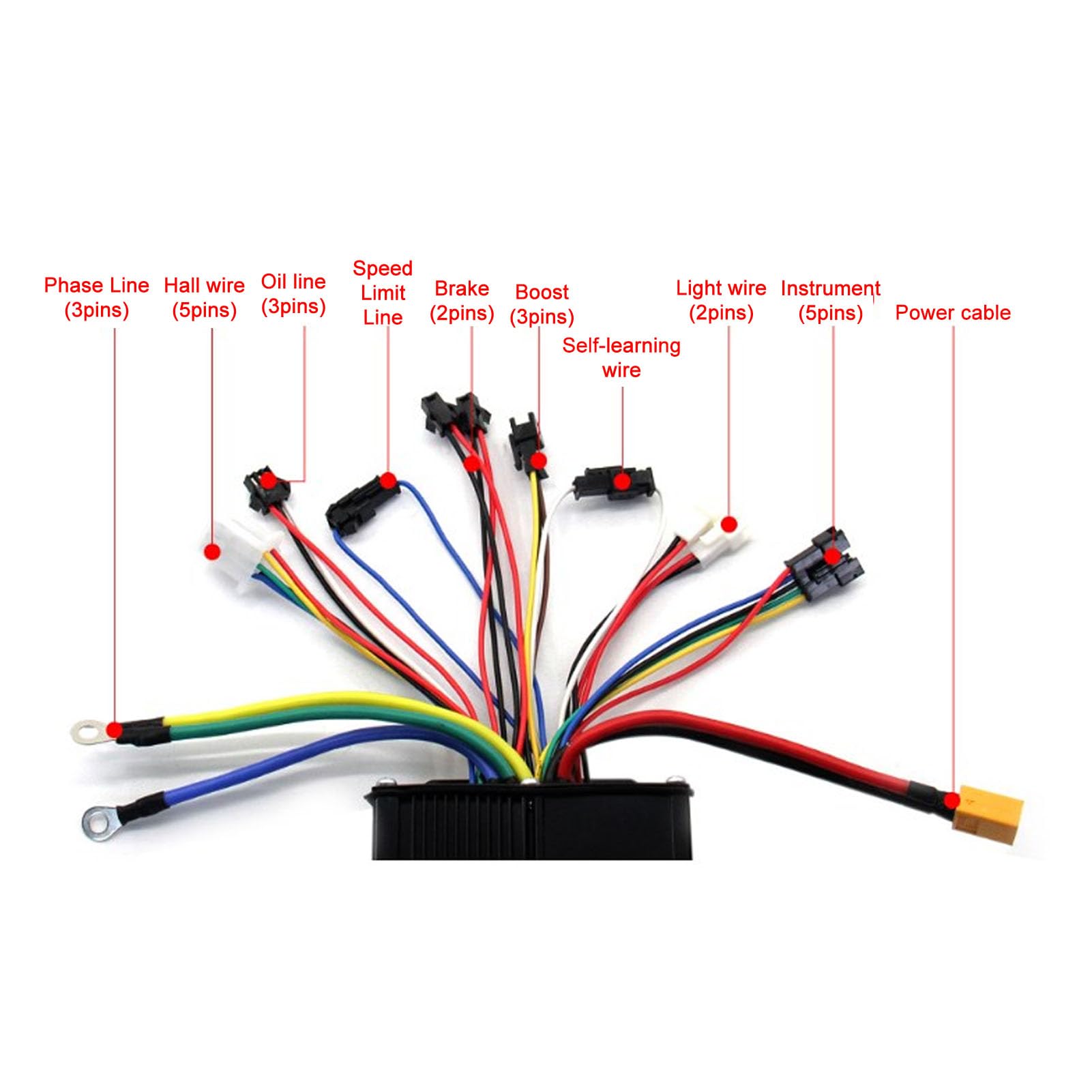 BuyWeek Kit de Contrôleur de Moteur sans Balais de Vélo Électrique, 36V 48V 52V 1500W 2000W 40A Contrôleur d'onde Sinusoïdale avec Panneau d'Affichage LCD GD01