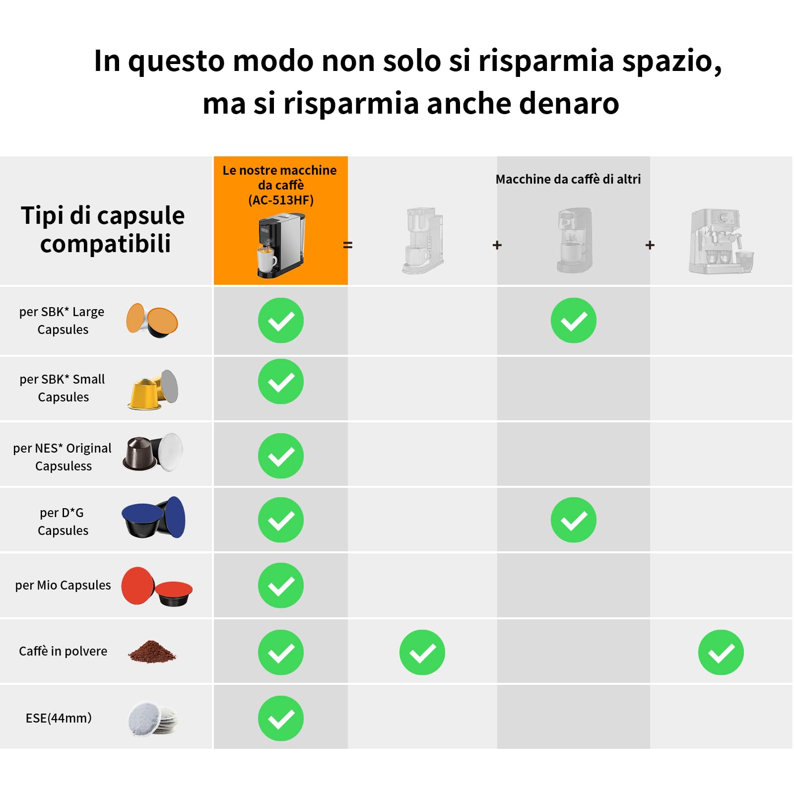 KOTLIE AC-513HF Macchina da caffè multifunzione 5 in 1 per NES/per DG/Caffè in polvere/ESE(44 mm)/per a modo mio, per tazze alte (Nero)