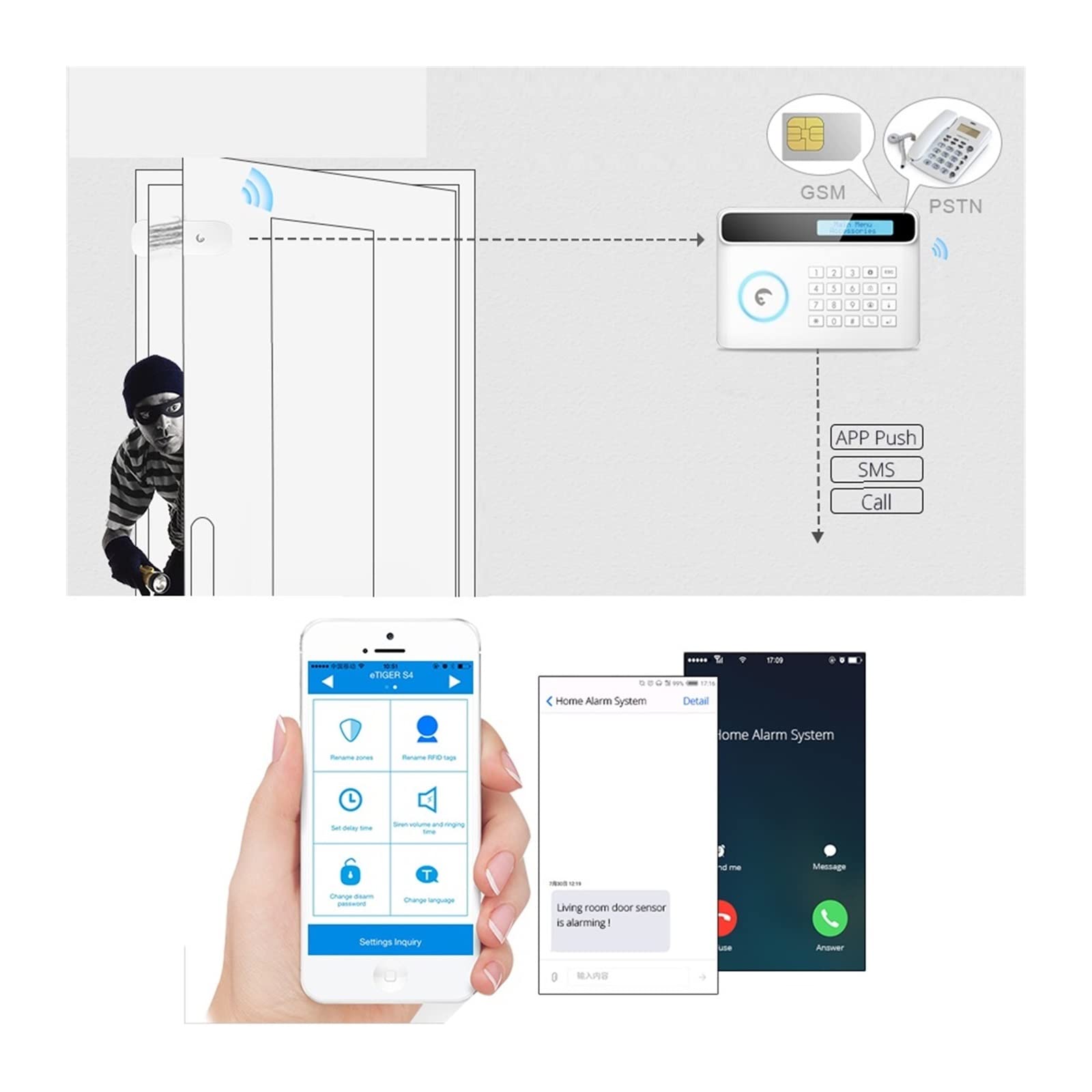 Alarmy domowe, S4 Plus Tuya Smart Control Wi -Fi/GSM Bezpieczeństwo 7pcs drzwi/czujnik okna domowy SMS System alarmowy dom domowy bezpieczeństwo domu