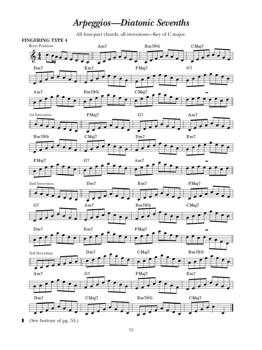 A Modern Method For Guitar: Method : Guitar (2)