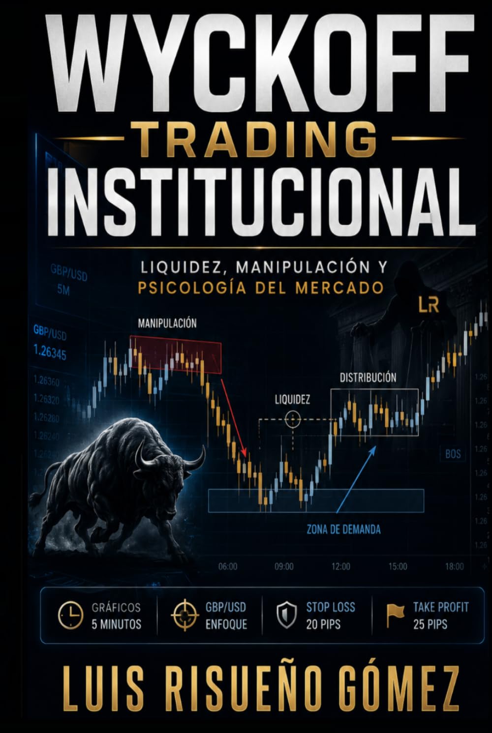 WYCKOFF TRADING INSTITUCIONAL: Liquidez, manipulación y psicología del mercado