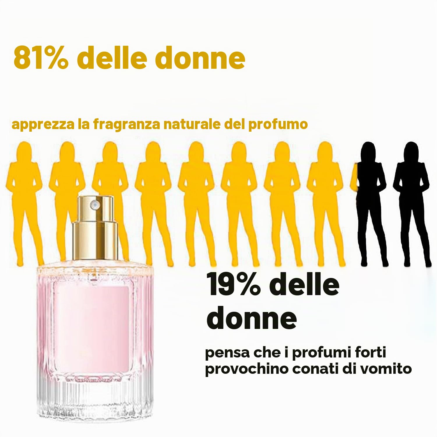 Profumo Ai Feromoni, Profumi Ai Feromoni Per Le Donne, Profumi Potenziati Profumo Ai Feromoni, Profumo Di Design Per Le Donne, Collezione Di Profumi Ai Feromoni (Mix-3)
