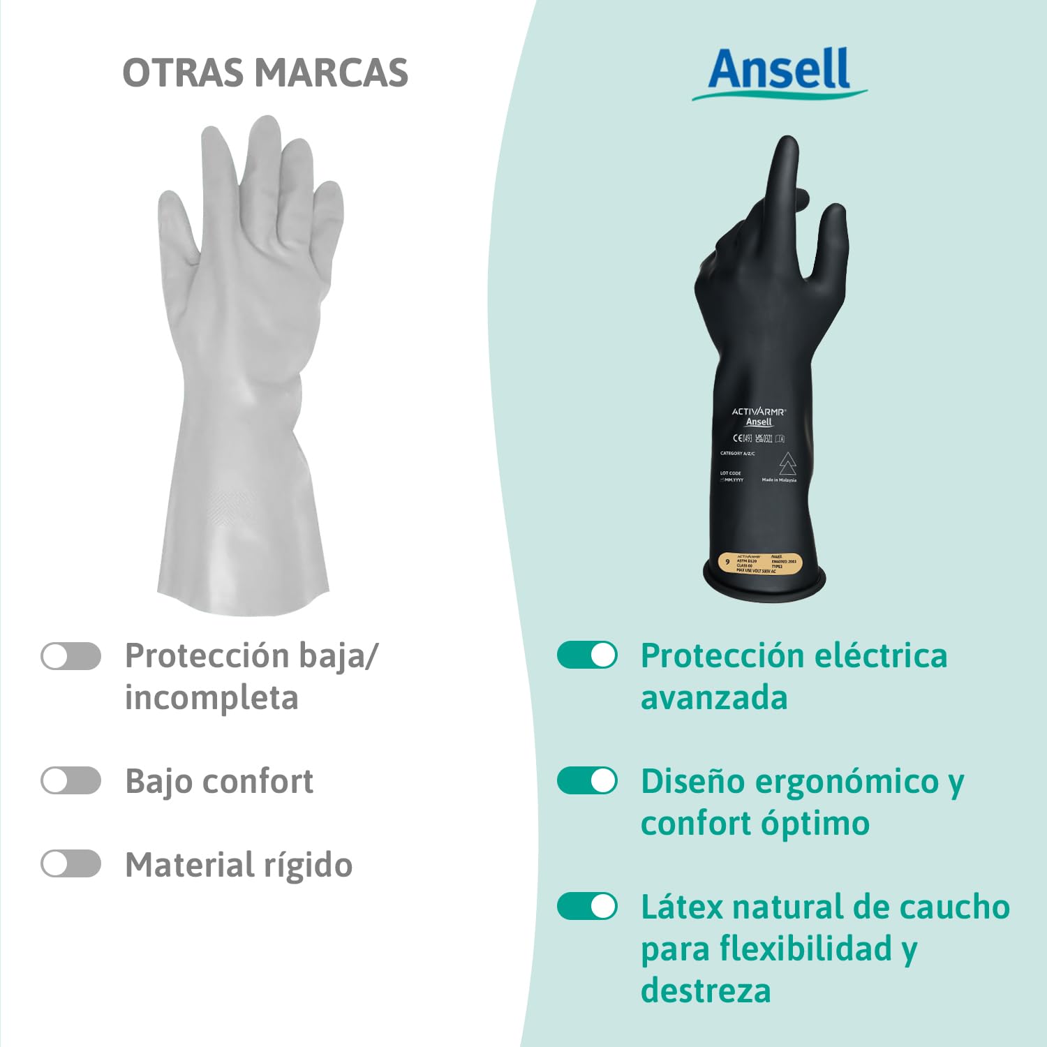 Ansell ActivArmr Guantes Aislantes Dieléctricos, Protección Eléctrica Class 00, Tensión 500V, Trabajos con Electricidad, Látex de Caucho Natural, 36 cm, Negro, Talla L, 1 Par