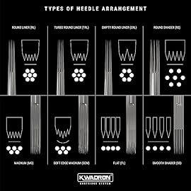 Kwadron Tattoo Needle Cartridge, Box of 20, Tight Liners Long Taper - 11 Tight Liner Long Taper - 30/11RLLT