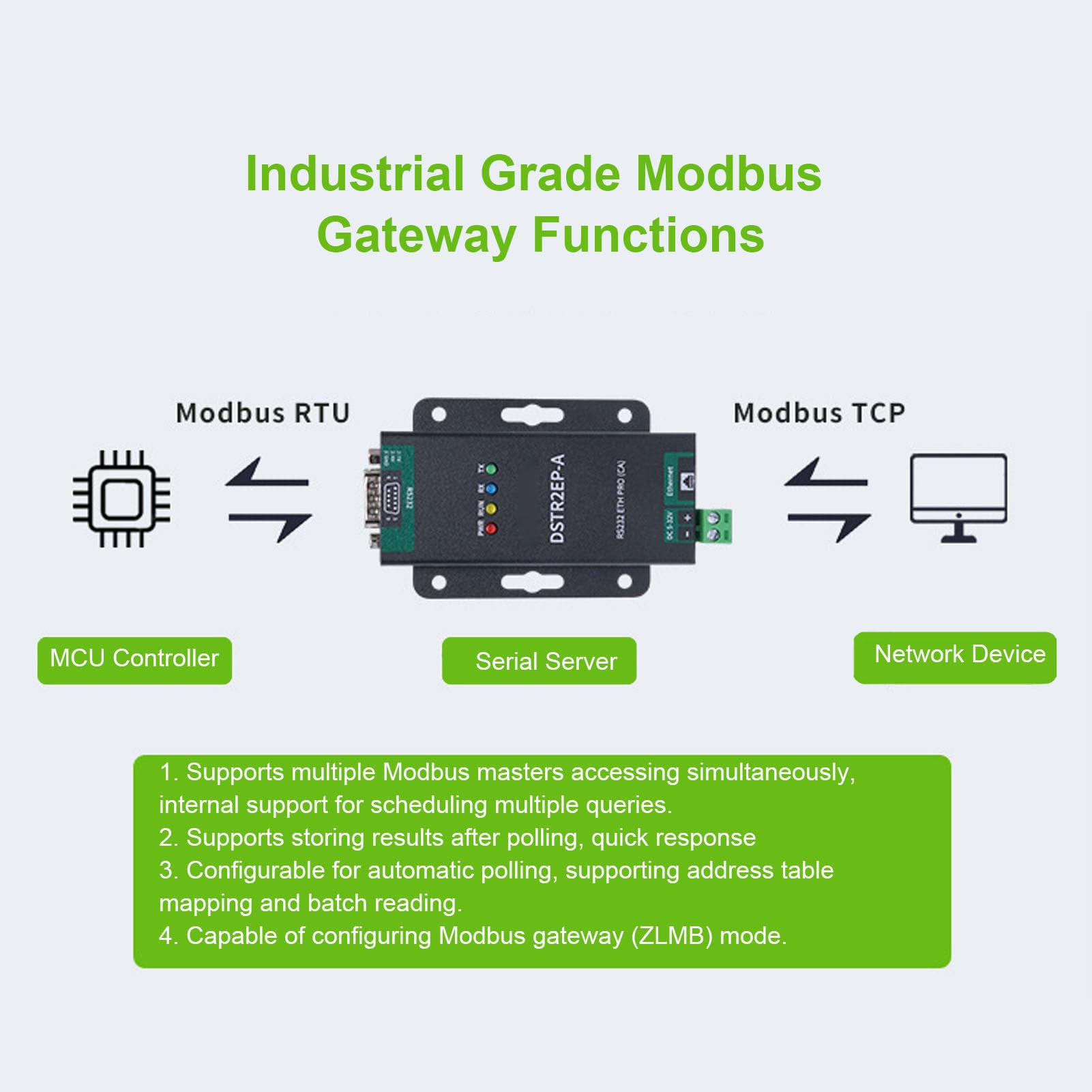 Alomejor to RJ45 Ethernet Converter, Bidirectional Data Transmission | Materiale in lega di alluminio, supporta Modbus , installazione industriale