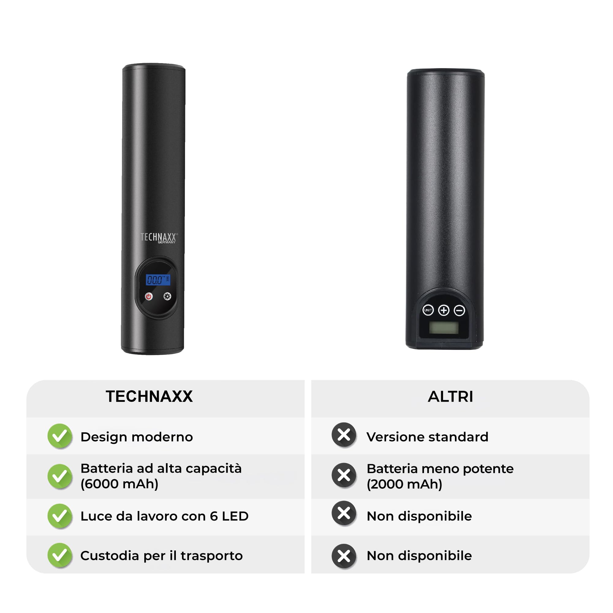 Technaxx Compressore Aria Portatile 6000mAh – Gonfiatore Wireless con Display Digitale, 8 Bar Auto Stop, 12V, Pompa Pneumatici per Auto, Bicicletta, Moto e Palloni, Luce LED - TX-157