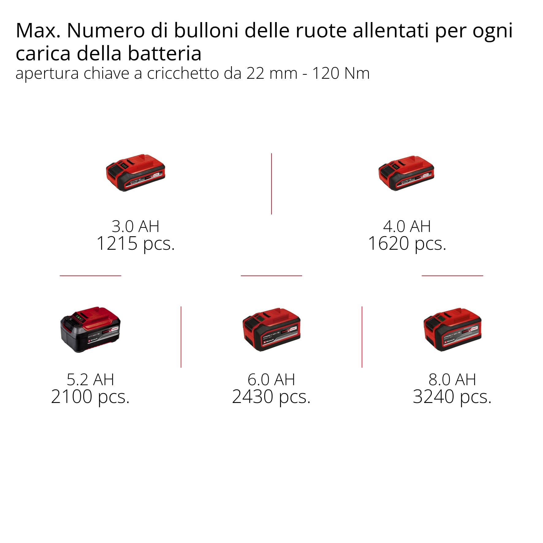 Einhell Professional Trapano a percussione a batteria TP-CW 18/750-C Li BL-Solo PXC (18 V, coppia 750 Nm, funzione di arresto automatico, Brushless, mandrino esagonale, batteria esclusa)