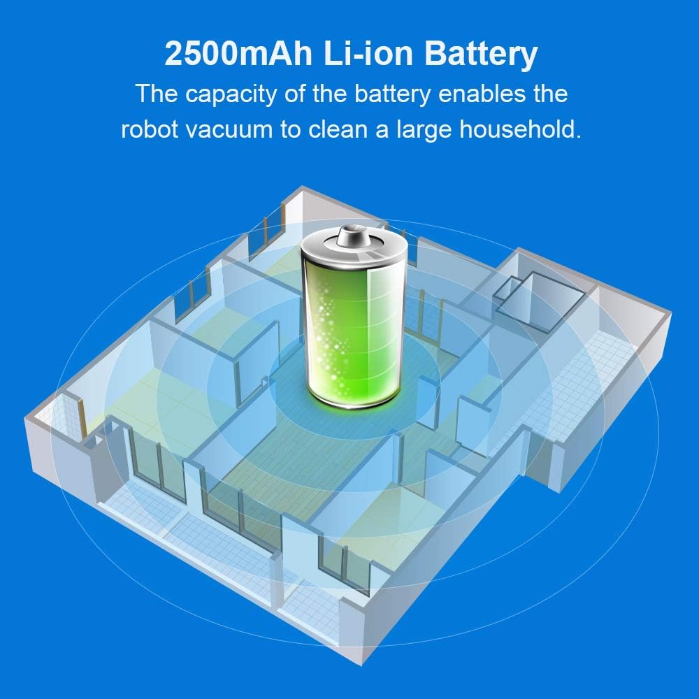 Diagram showing the 2500mAh Li-ion battery capacity of the robot vacuum, enabling it to clean a large household.