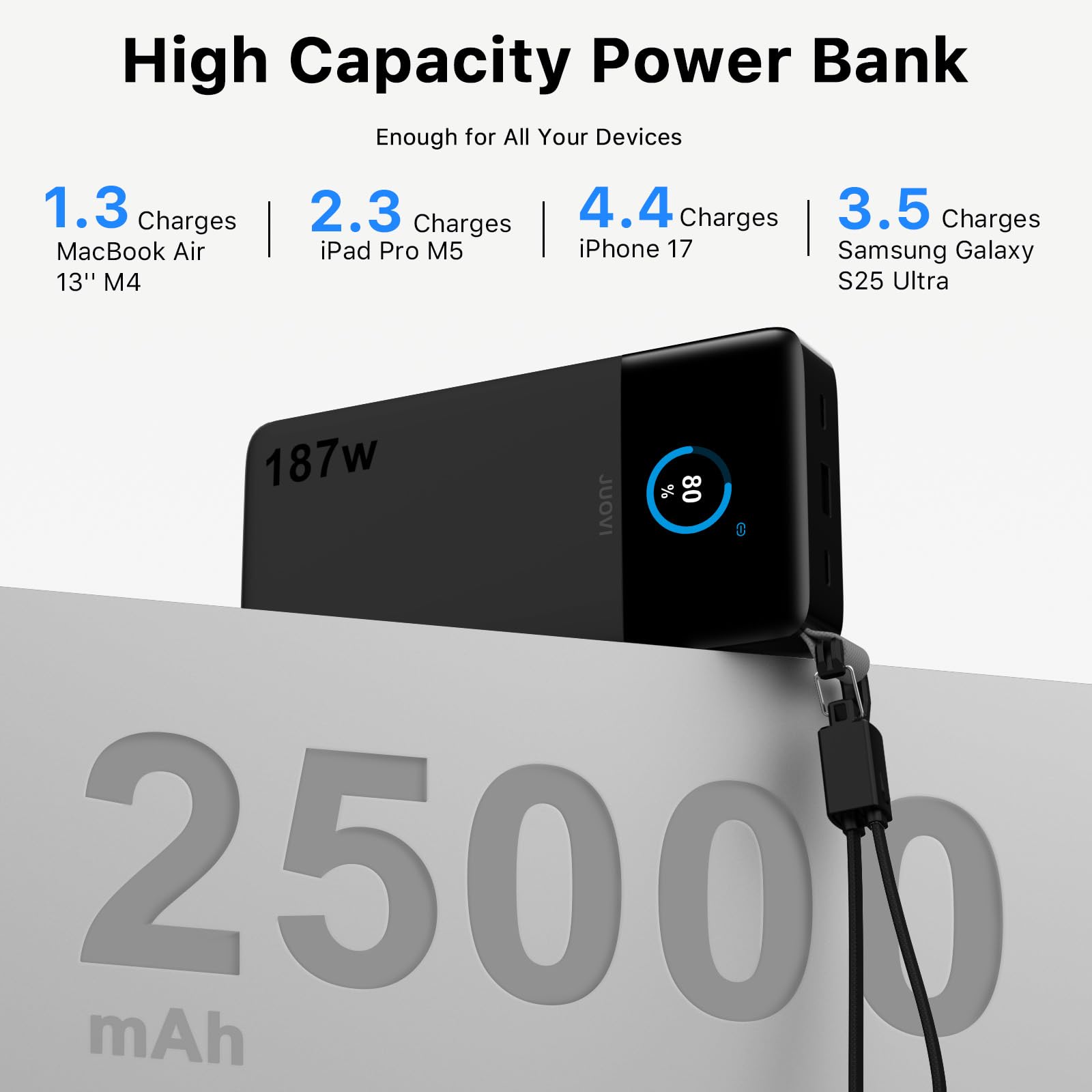 JUOVI Laptop Power Bank Batteria Esterna 187W 25000mAh
