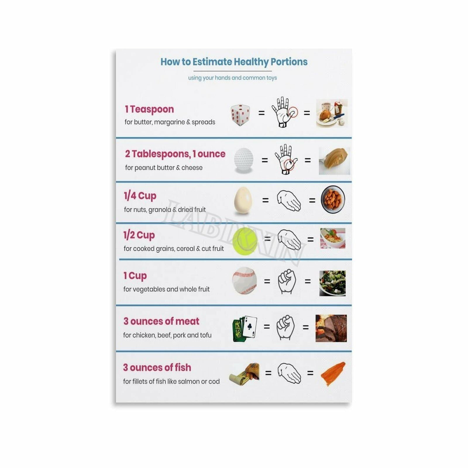 Tableau portions alimentaires guide de nutrition pour mur de cuisine