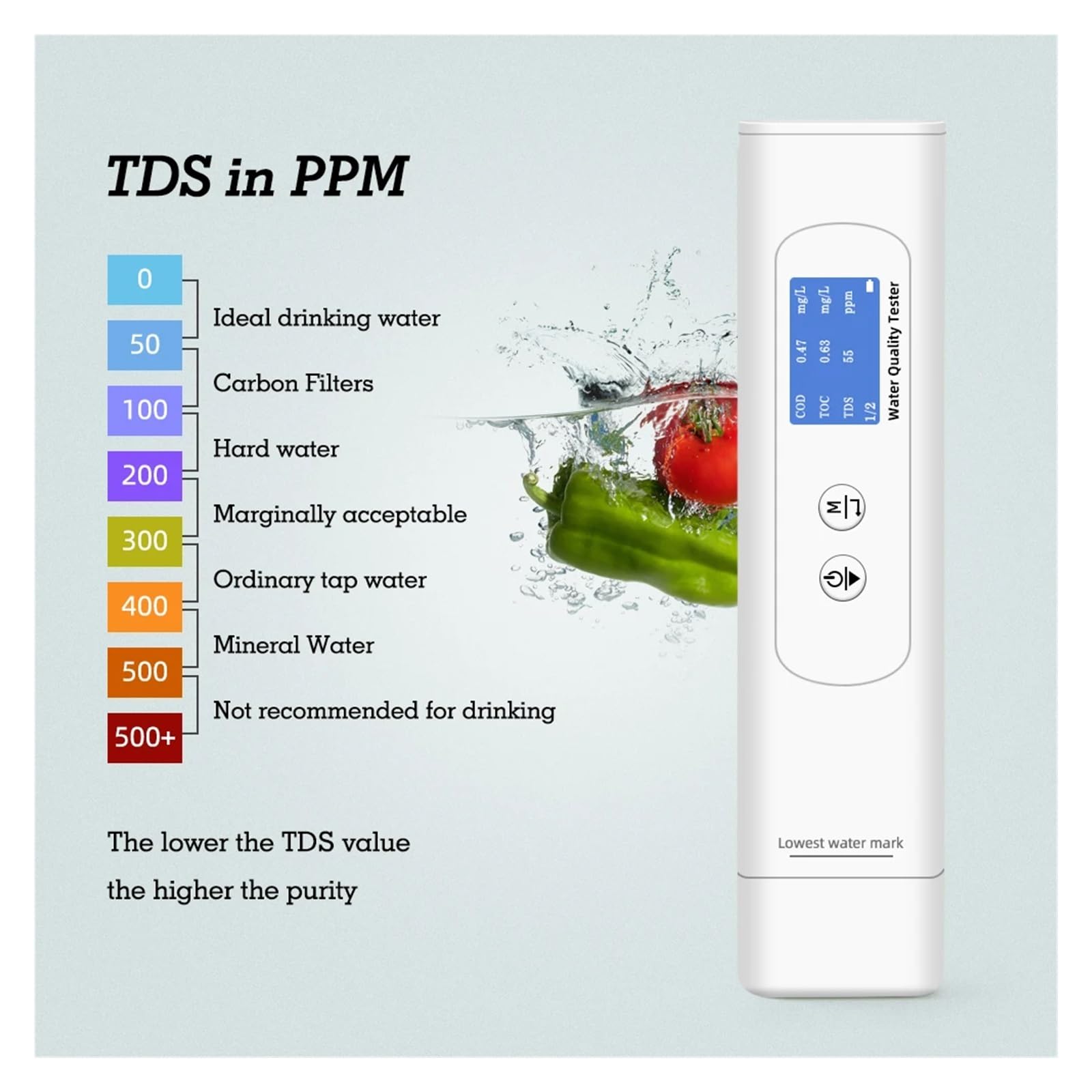 Monitor Digital De Calidad Del Agua UV275, Medidor Temperatura TDS, TOC, DQO, IP67, Electrodo CE, Analizador Rápido Valor Potable