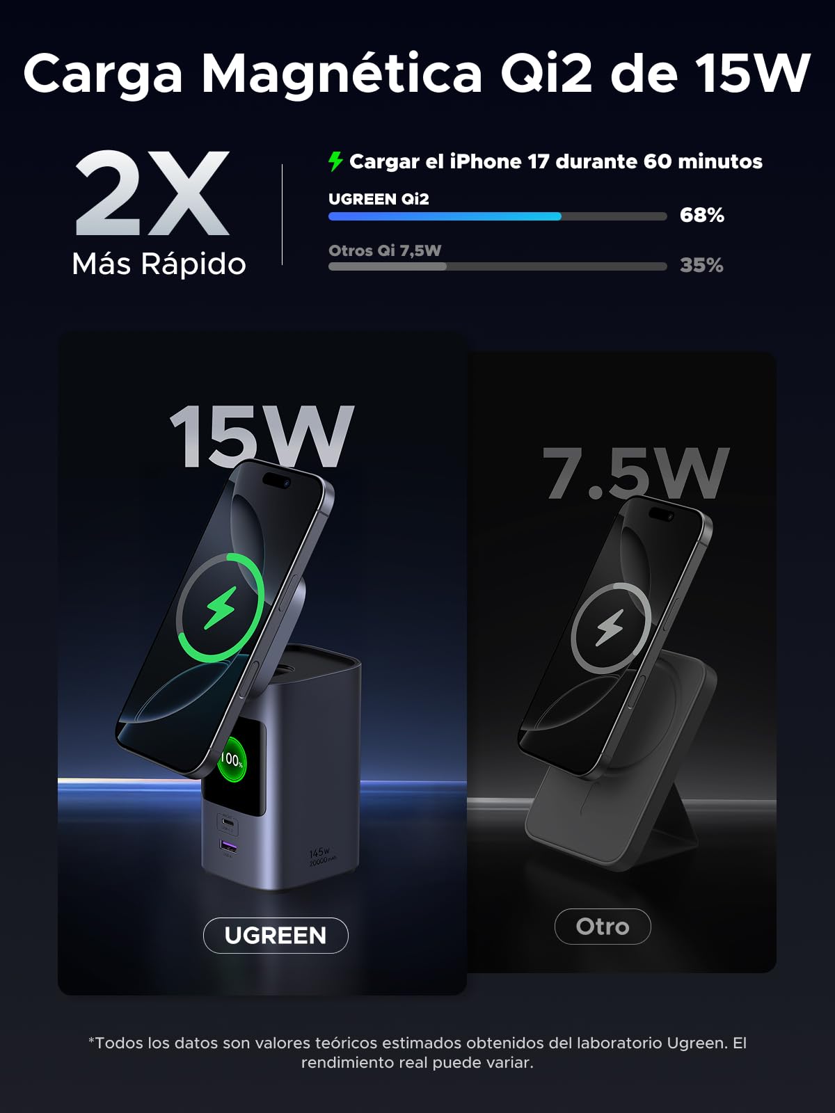 UGREEN Nexode Pro Qi2 15W Power Bank 20000mAh Batería Externa USB C PD 100W | Carga Rápida, 4 EN 1, Charge Magnétique, 3 Puertos 2C1A, Pantalla TFT, Cargador PC, Compatible con iPhone 17 16 15 Galaxy S26