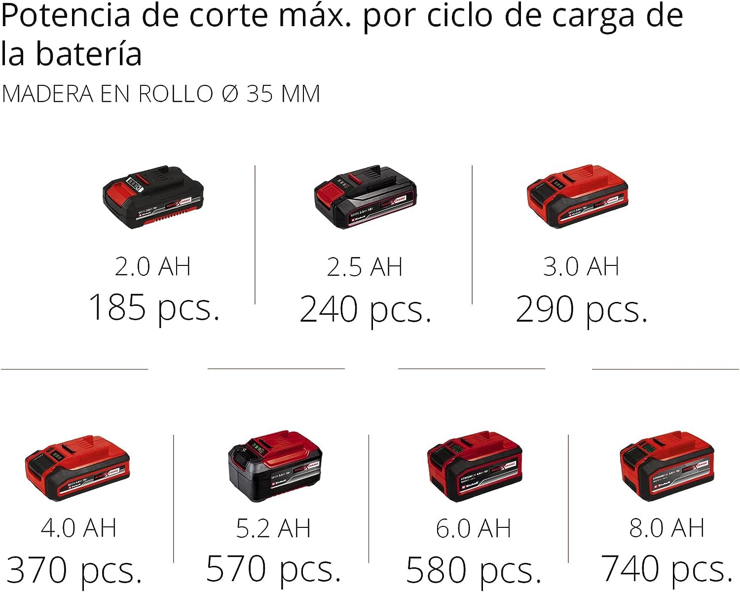 Einhell Sierra de sable inalámbrica - TE-AP 18/22 Li-solo, con Power X Change - 18 V, 2600 1 / min máx., 100 mm máx, hoja de 8 cm incluida. motor Triathlon. No incluye batería ni cargador