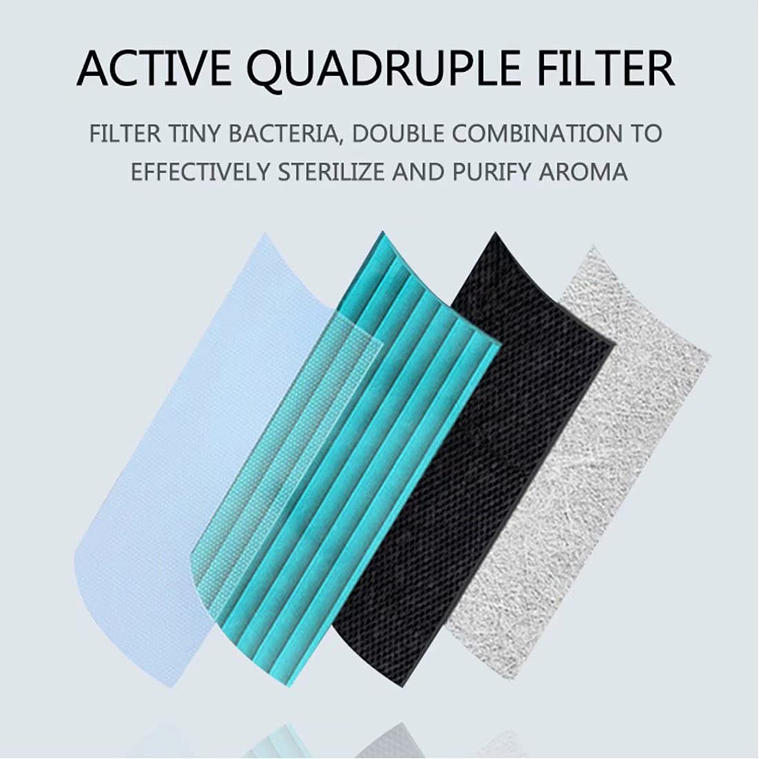 Purificatore D Aria con Filtro, Depuratore Aria per Auto con Filtro Hepa Silenzioso Filtro dell'Aria USB con Funzione Aromaterapia per in Cucine Uffici Automobili da Letto Case ECC