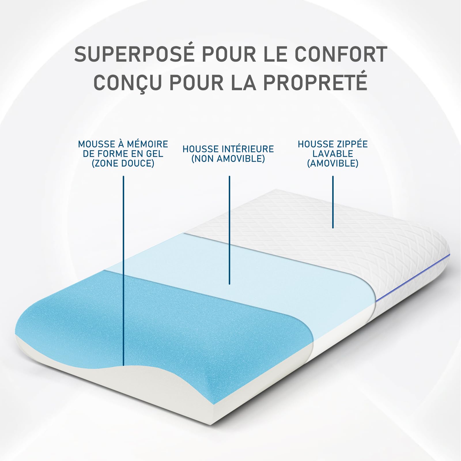 ROYGBIV Oreiller en Mousse à mémoire de Forme 62x35x12 cm - Oreiller Cervical Ergonomique Polyvalent - Respirant Hypoallergénique Housse Lavable - Certifié Oeko-TEX