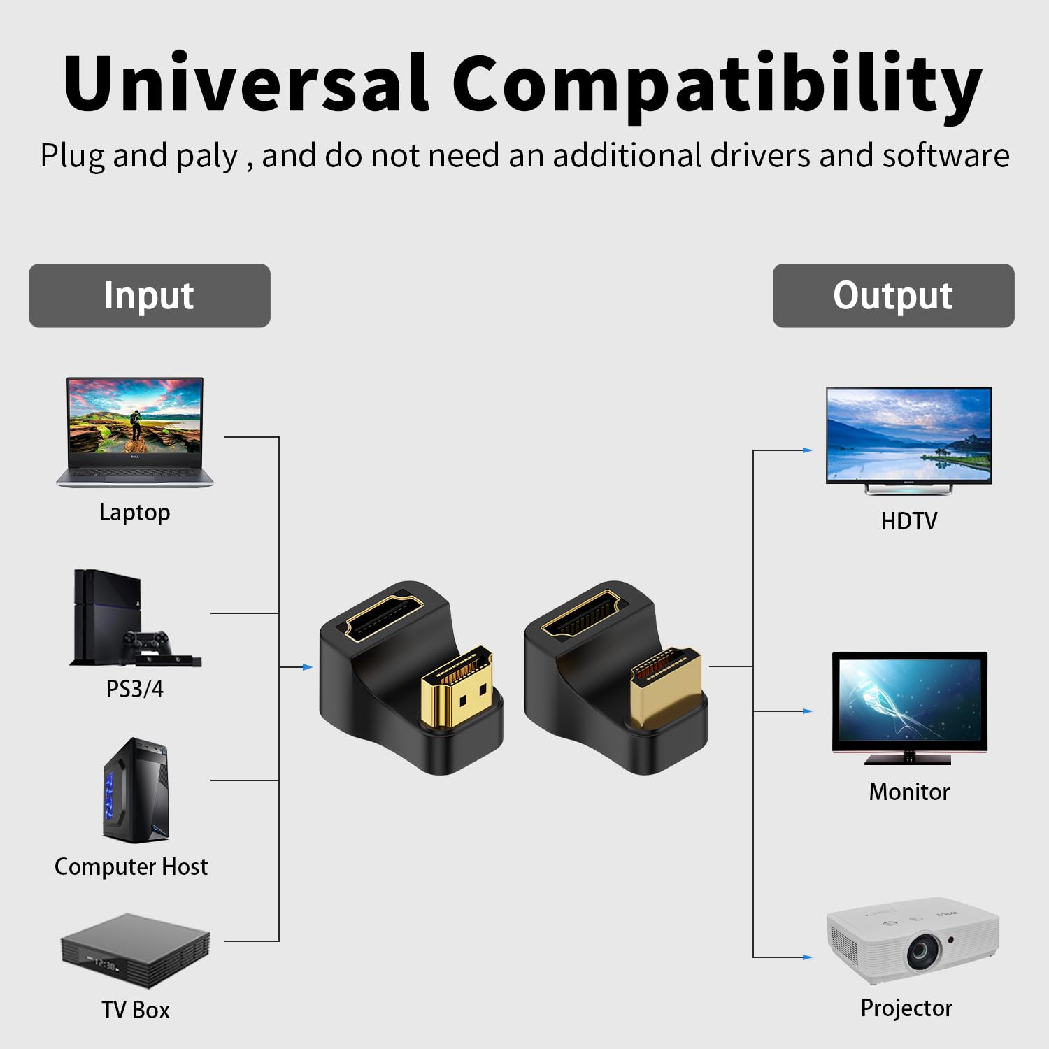 Duttek Adapter HDMI 180 stopni i adapter HDMI 2.1 270 stopni, 8K w kształcie litery U HDMI męski na żeński adapter przedłużający 48 Gb/s 8K przy 60 Hz UHD2.1 3D, do monitora HDTV, projektora, laptopa