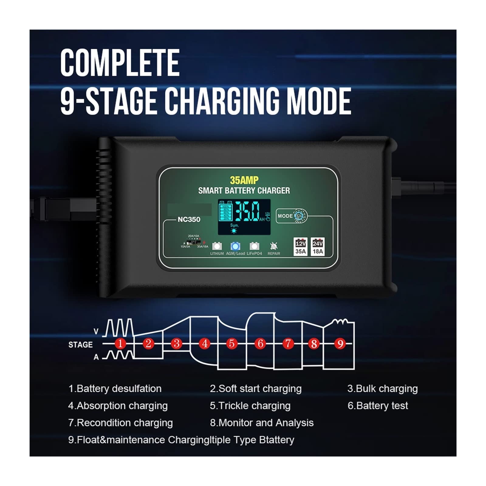 FAXIOAWA Caricatore di Mantenimento Intelligente 35A 12V-24V Caricabatteria Intelligente per Riparazione batterie per Auto Moto Batteria al Piombo Acido AGM Gel PB al Litio LiFePo4