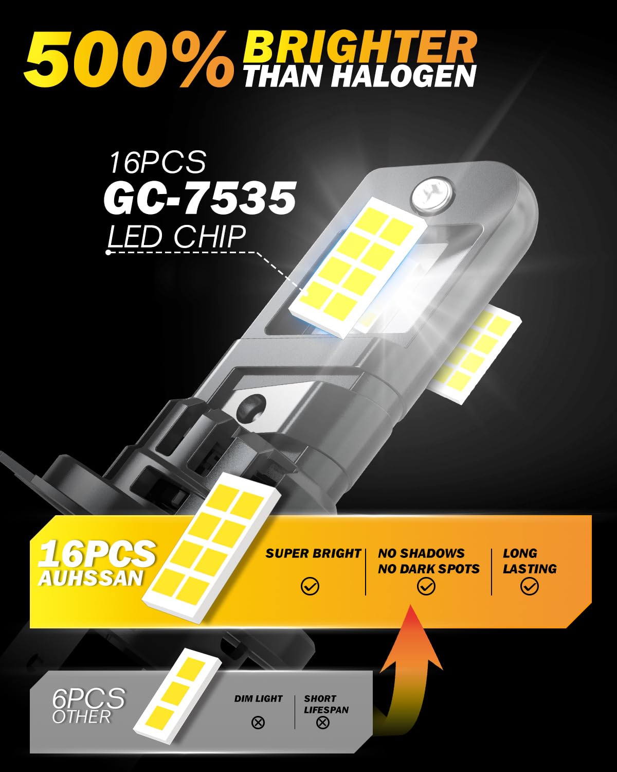 Cenmoll Ampoule H7 Led Voiture, 400% Plus Lumineux 80W 16000LM 6000K