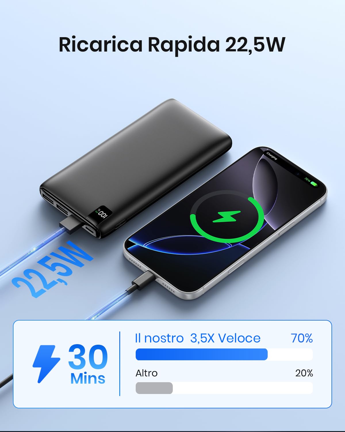 Riapow Power Bank 26800mAh, Caricatore Portatile 22,5W USB C Ricarica Rapida Batteria Esterna con Display a LED & 4 USB Uscite, Powerbank per Smartphone, Tablet e Altri