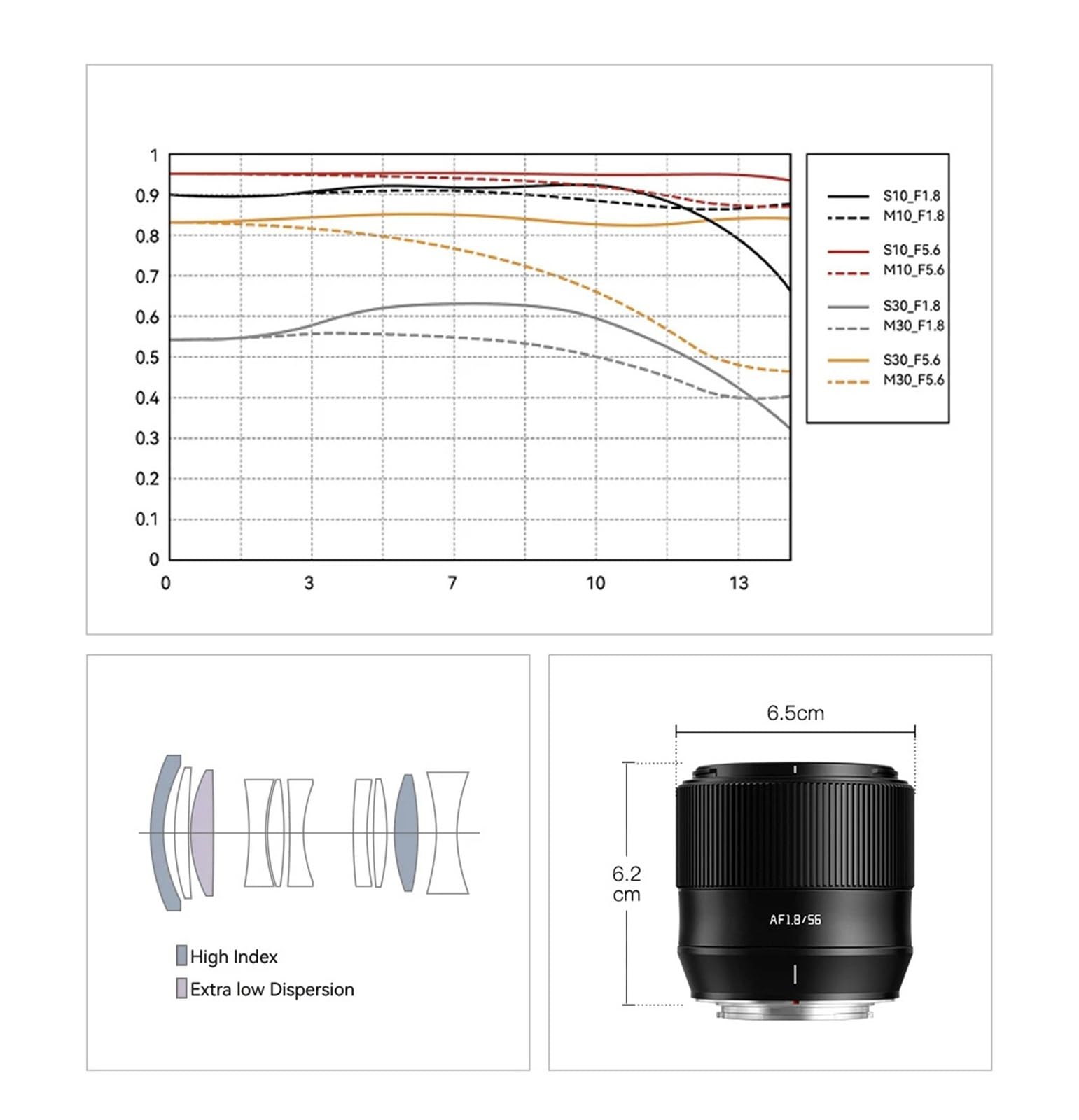 DSLR Camera Lens, Lente Principal AF 56 mm F1.8, Compatible con Sony E