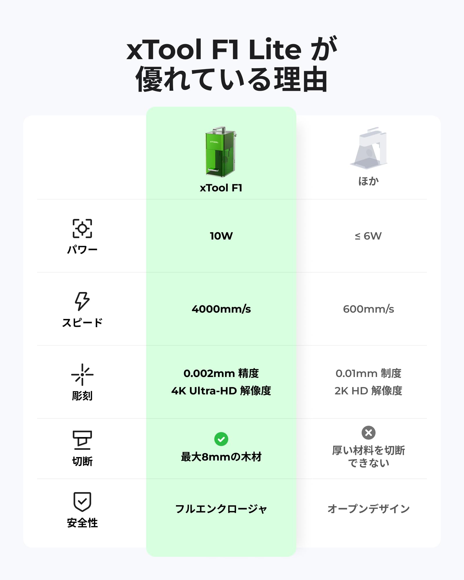 Amazon.co.jp: xTool F1 Lite レーザー彫刻機 初心者向け コンパクト