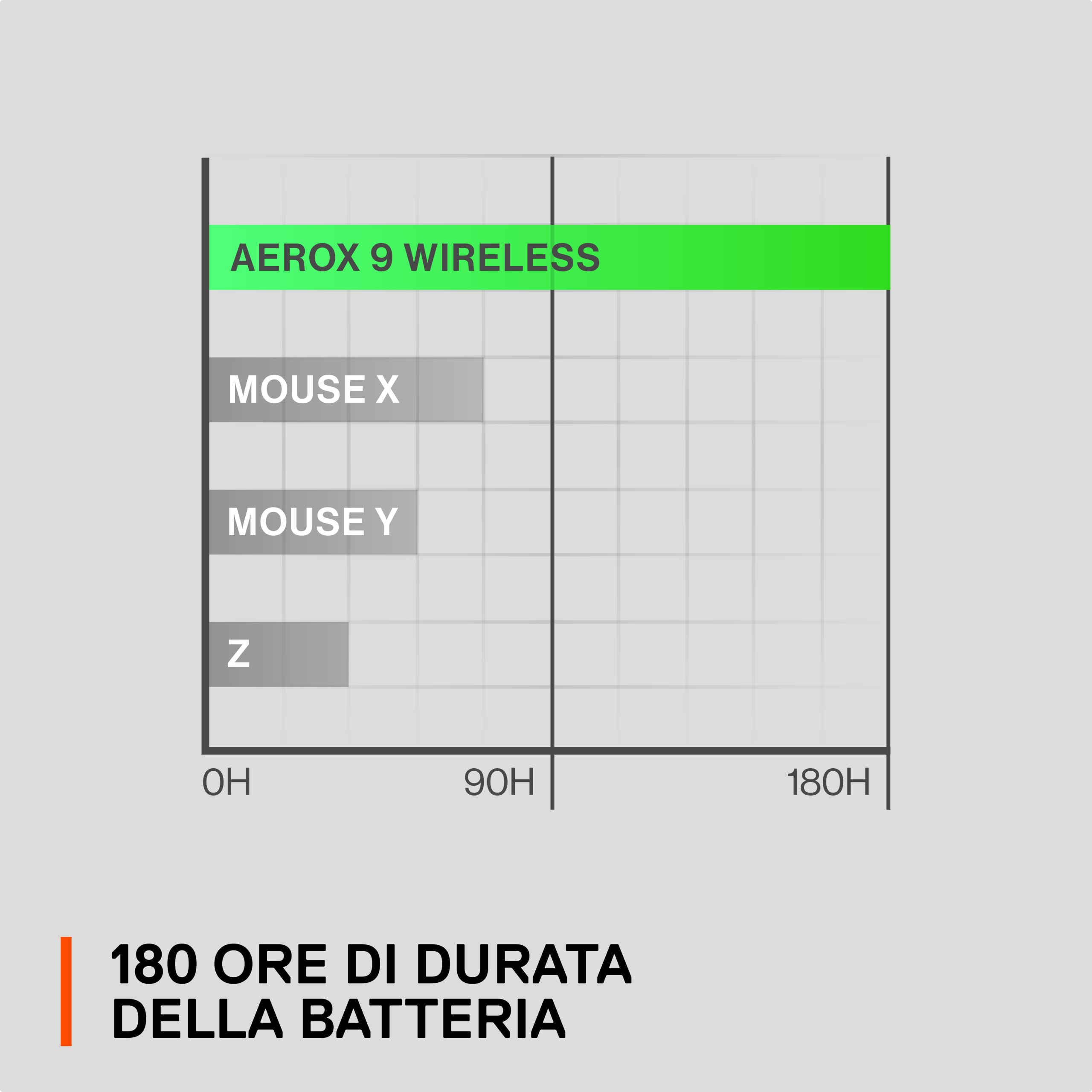 SteelSeries Aerox 9 Wireless - Mouse da gioco RGB traforato - Design ultraleggero e resistente all'acqua - 18 pulsanti - Bluetooth/2,4 Ghz - Sensore ottico TrueMove Air da 18K DPI