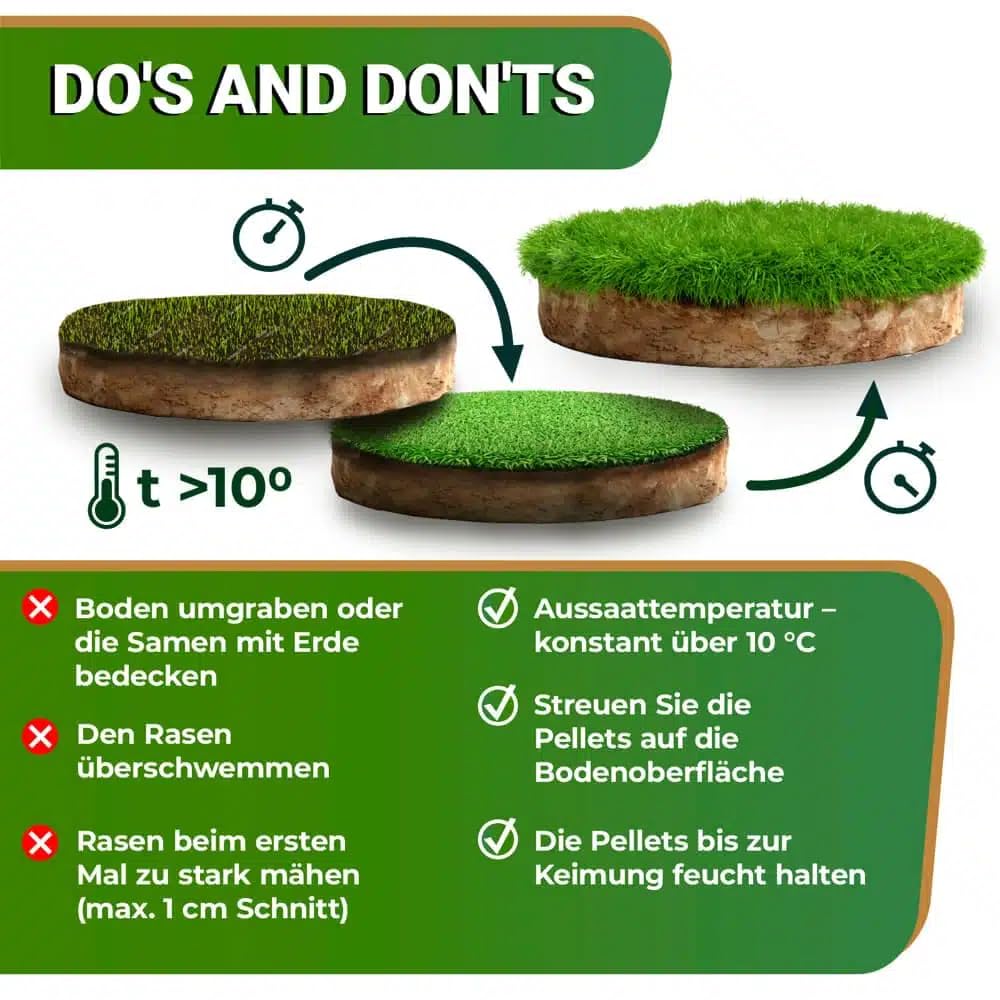 ummantelte Rasenpellets Regenerationsrasen für Schnellkeimenden – Rasensamen für Robusten und Widerstandsfähigen Rasen Plus (10 kg)