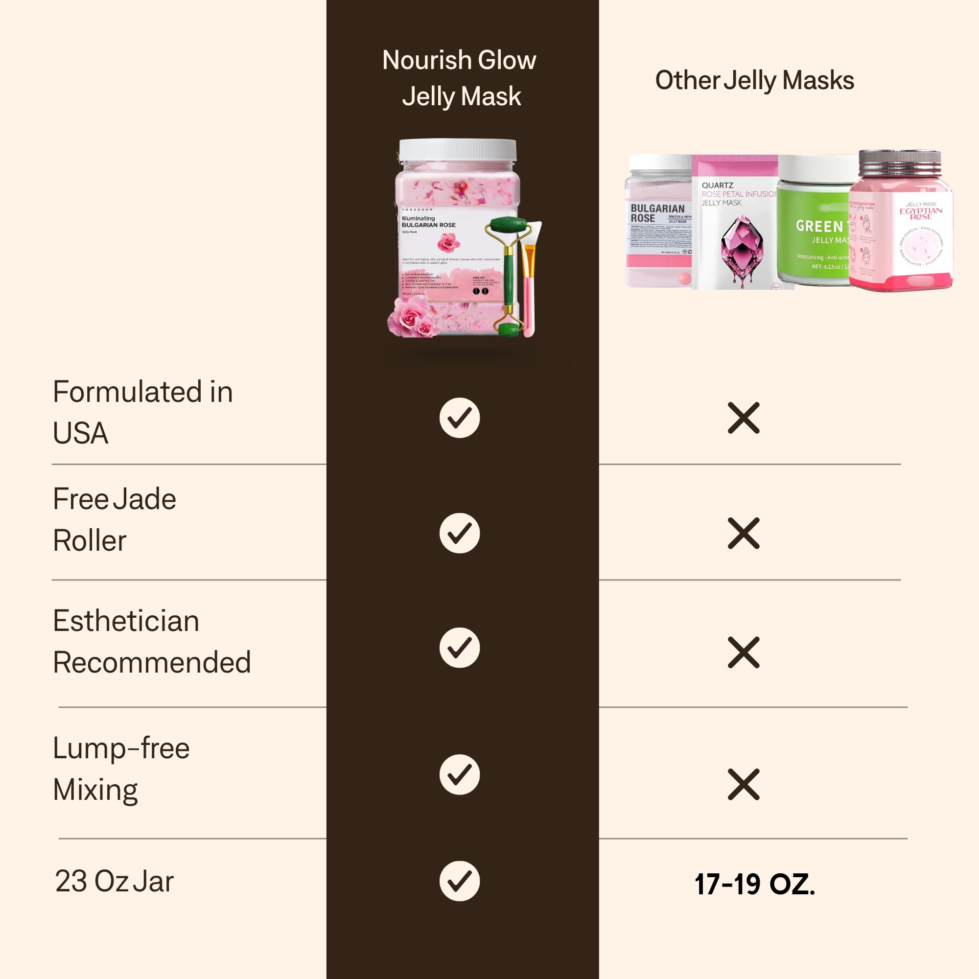 VogueNow Mascarilla facial de gelatina para tratamientos faciales - Mascarilla de gelatina hidratante, iluminadora y nutritiva de rosa búlgara con rodillo de jade y espátula gratis (Juego de 3 piezas)