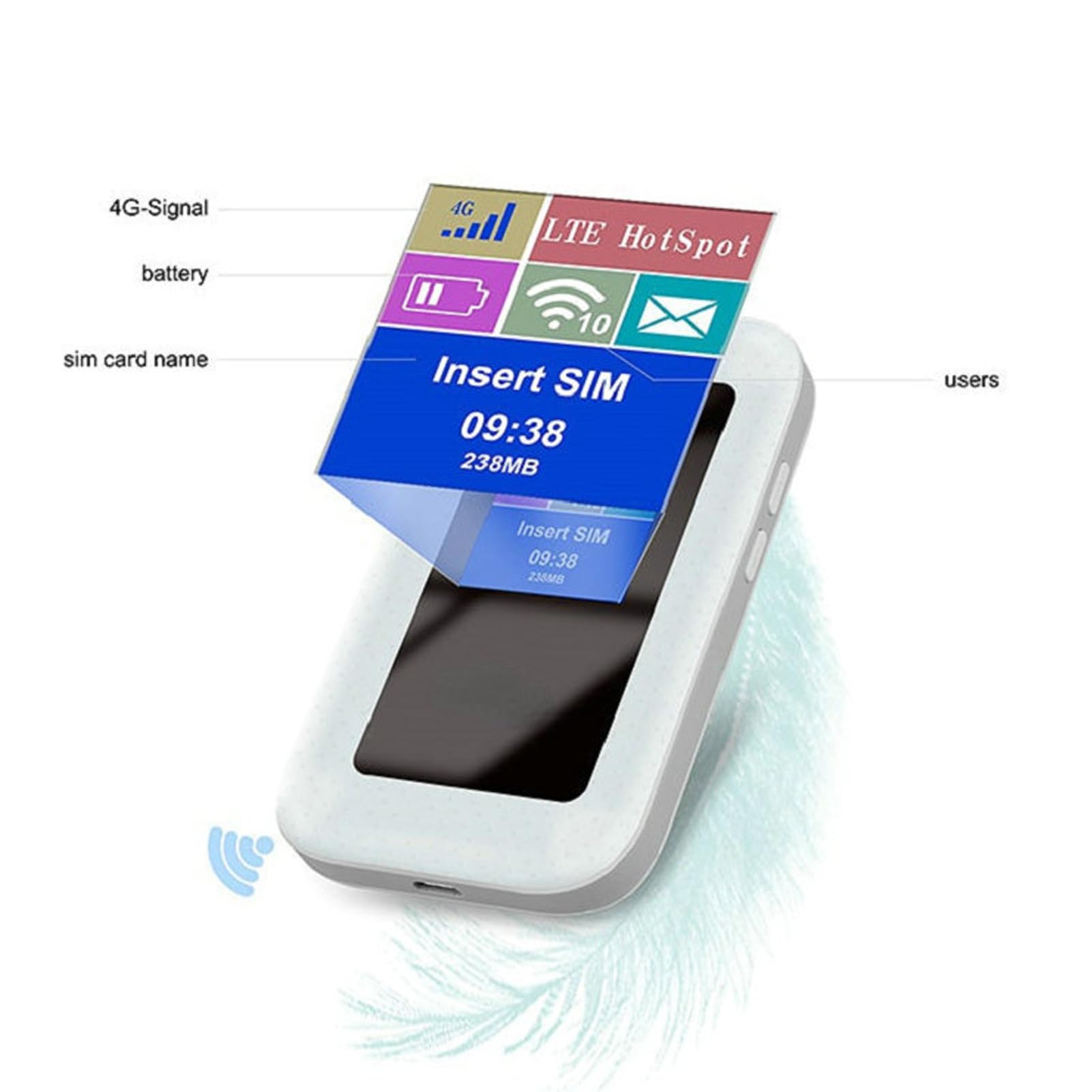 Ejoyous Router WiFi 4G con Slot Micro SIM, 150Mbps