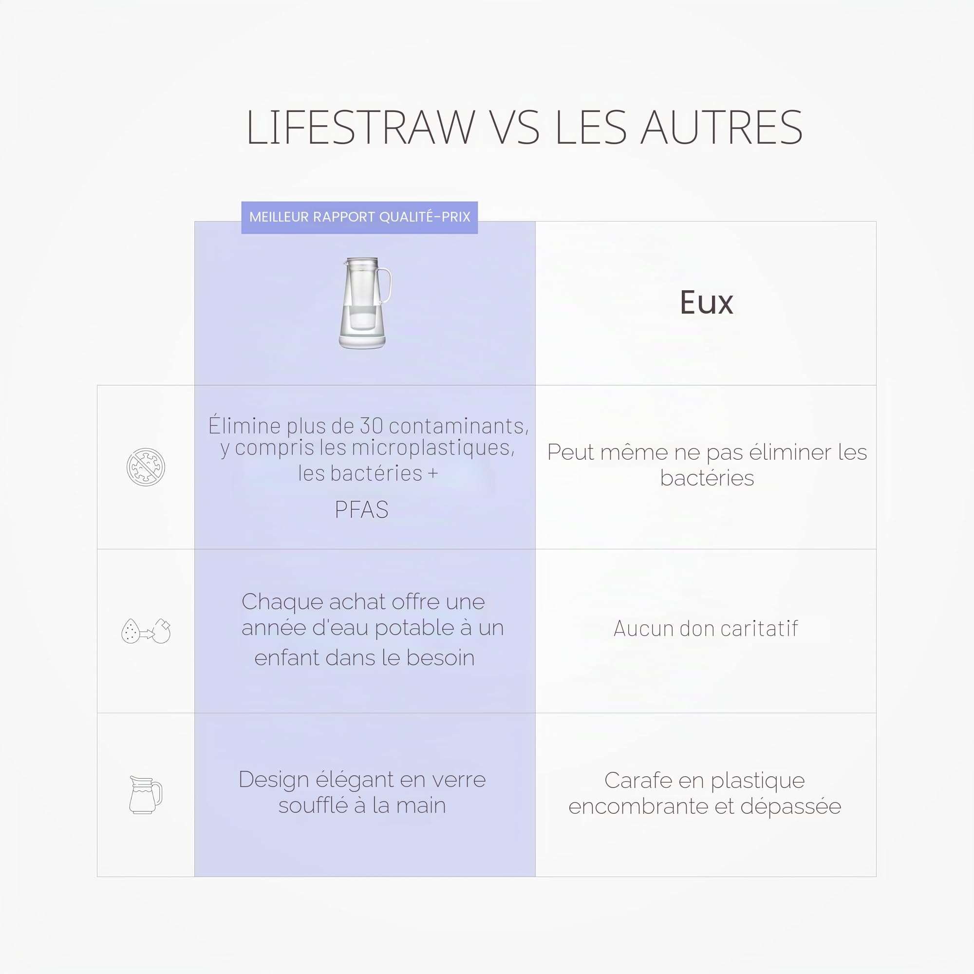 LifeStraw Home Carafe filtrante d'eau en verre avec base en silicone; Protection contre bactéries, parasites, microplastiques, plomb, mercure, PFAS et autres produits chimiques; 1,6 L, White (blanc)
