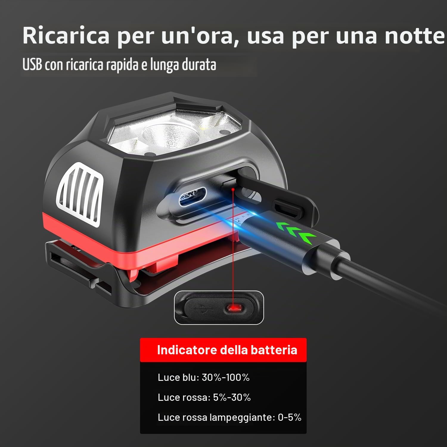 klarus HM1 IPX6 torcia ricaricabile impermeabile con sensore di movimento USB C, 440 Lumen 70 ore di funzionamento massimo, 1800mAh batteria per corsa, campeggio, escursionismo (Rosso+Nero)