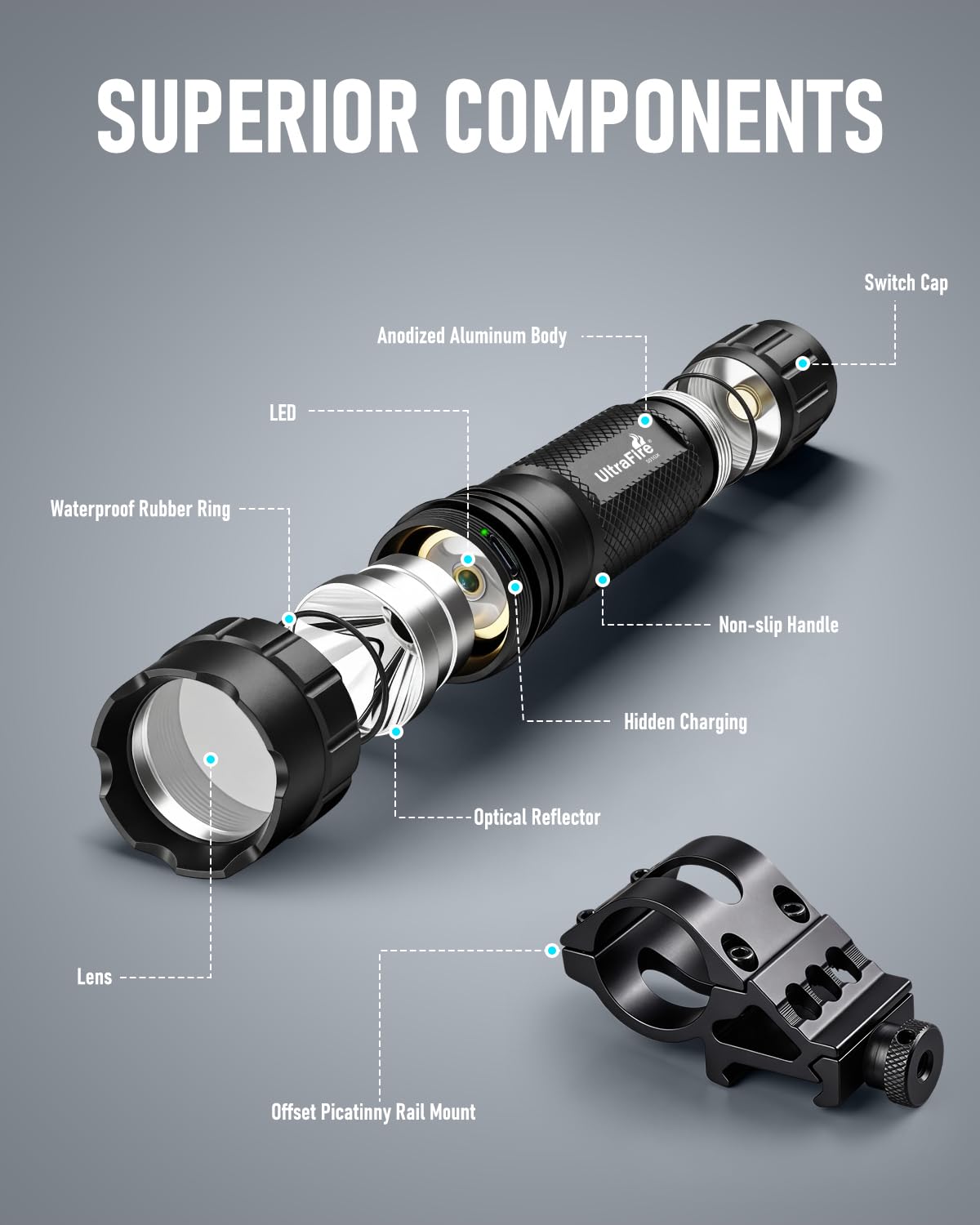ULTRAFIRE 501GX Grünes LED-Jagd-Taschenlampen-Set, 600 Lumen, 520-530 nm