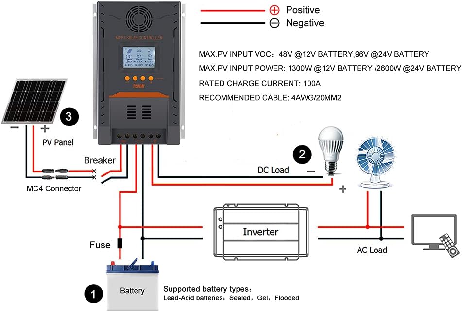 PowMr 100A MPPT Solar Charge Controller 12/24V Auto Max PV 96V USB 0 Layer LCD Display, for Lead Acid Batteries (Sealed, Flooded and Gel) : Patio, Lawn & Garden