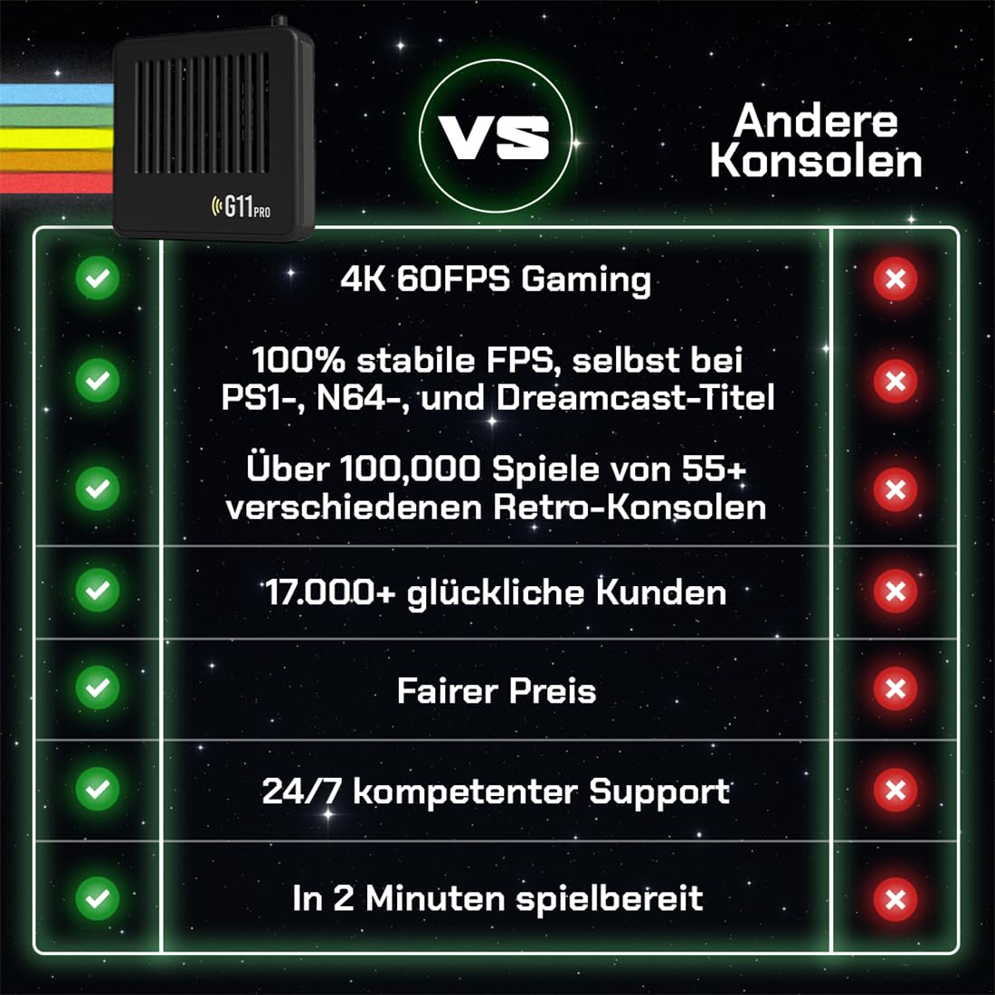 Retro Spielekonsole mit 100.000+ Klassikern – 4K HDMI & 2 Kabellose Controller – Plug & Play ohne Verzögerung – Für Familien, Kinder & Freunde – Ideal für Wohnzimmer & Spieleabende