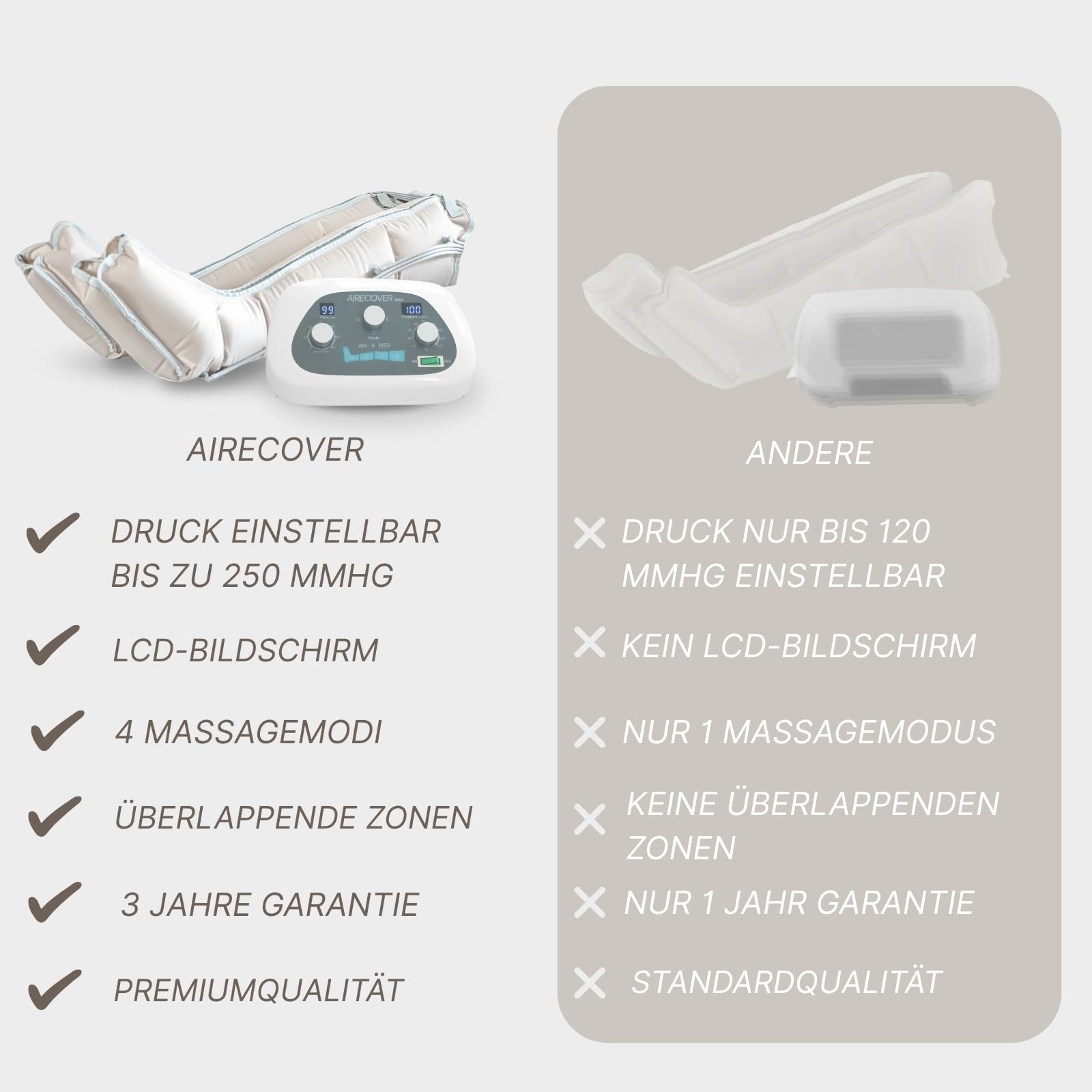 Beinmassagegerät mit Luftdruck – Pressotherapie für Zuhause, 30–250 mmHg, 4 Modi, 4 überlappende Zonen, Entspannung & Komfort（Steuereinheit & Beinmanschetten）