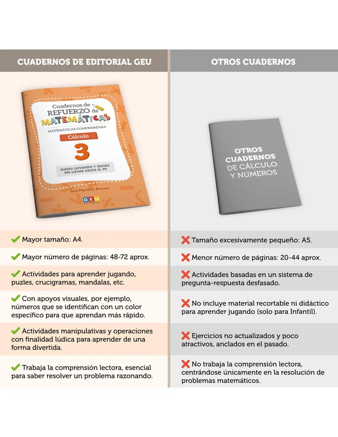 SUMAS Y RESTAS 6 AÑOS | Aprende a Sumar y Restar Editorial Geu 1 Primaria | Cuadernillo Verano 1 Primaria | Sumas Llevando y Restas Sin Llevar Hasta el 99 | Matemáticas Comprensivas 1 - Cálculo 3