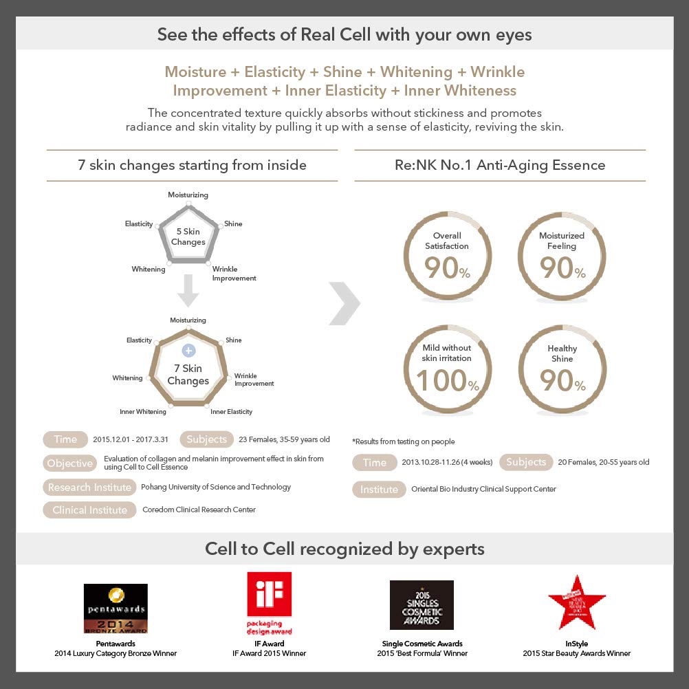 [Re:NK] Cell to Cell Essence (70 ml / 2.4 fl.oz) - Total Anti-Aging Care