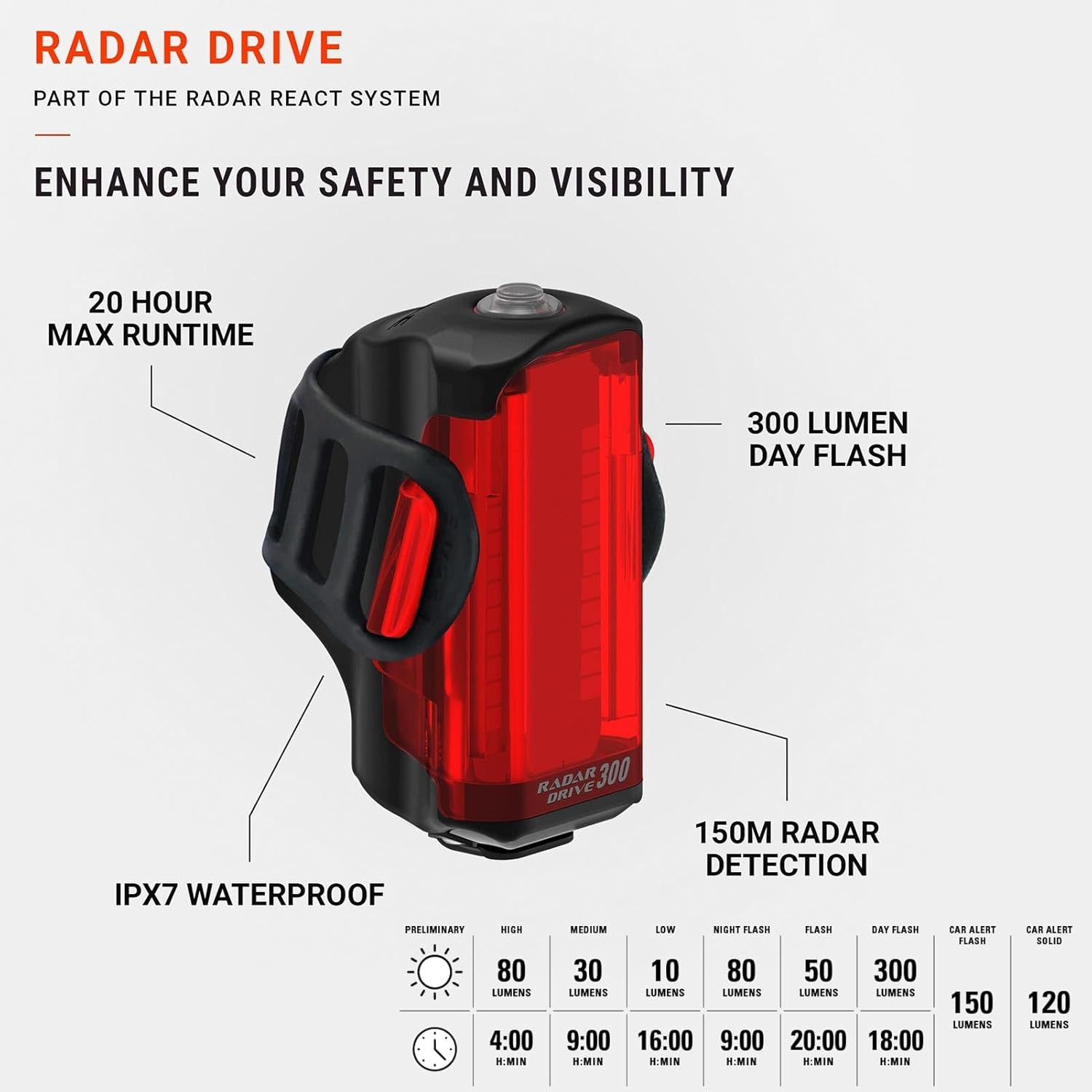 LEZYNE Radar React System, Front & Rear LED Bike Lights - Bright IPX7 Waterproof Day/Nighttime Cycling Road Visibility Headlight & Taillight - Automatic Radar Vehicle Detection, Visual/Audio Alerts