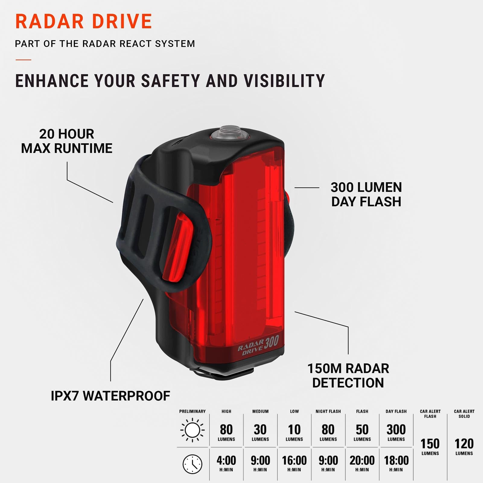 LEZYNE Sistema de reacción de radar, luces LED delanteras y traseras para bicicleta, brillante IPX7 resistente al agua para ciclismo de día/noche, faros delanteros y luces traseras, detección