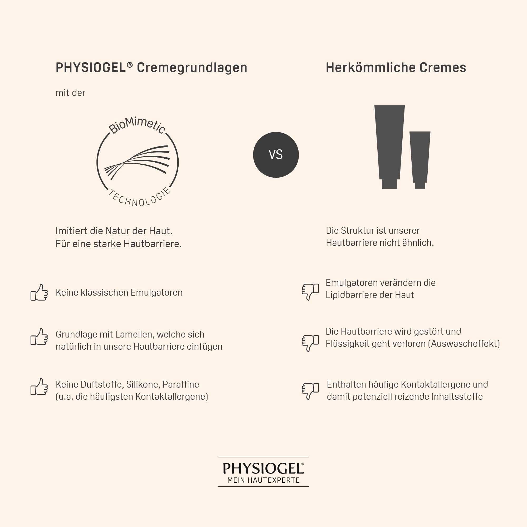 PHYSIOGEL Calming Relief A.I. Creme 100 ml - beruhigende Hautcreme für empfindliche Haut - regenerierende Körpercreme bei Juckreiz und Reizungen der Haut