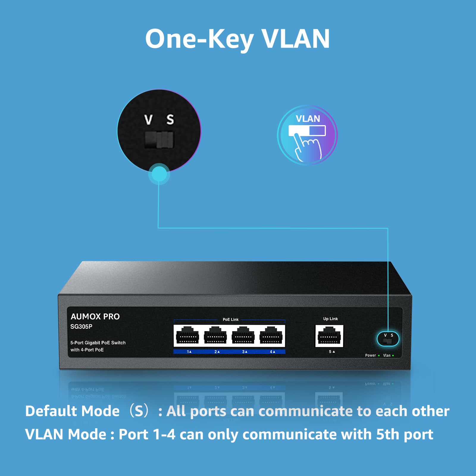 SG305P Commutateur PoE Gigabit Ethernet 5 ports non géré avec 1 port Gigabit montant 78 W, Plug and Play, commutateur réseau VLAN en métal robuste sans ventilateur 802.3af/at, montage mural