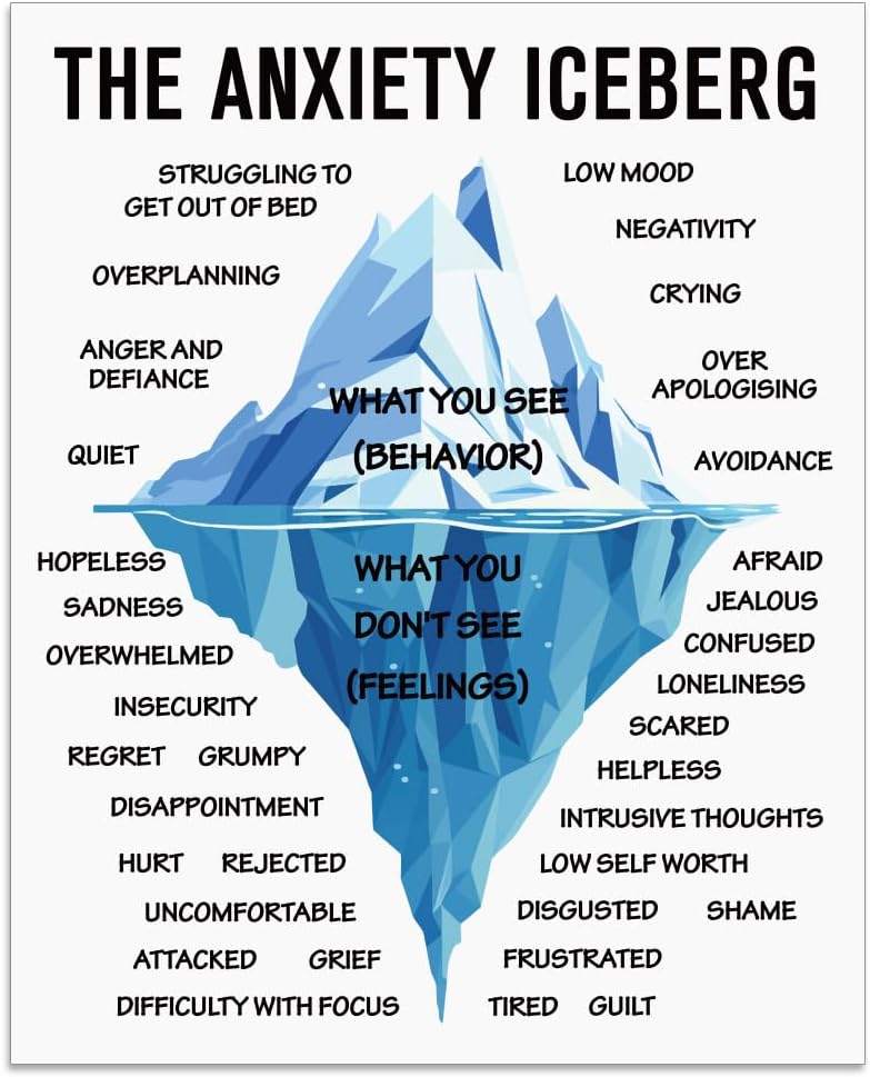 1 Pc Anxiety Iceberg Mental Health Poster, What You See and Don't See Anxiety Therapy Motivational Poster Unframed Therapy Office Decor for Counseling Office 8x10inch(20.5x25.4cm)