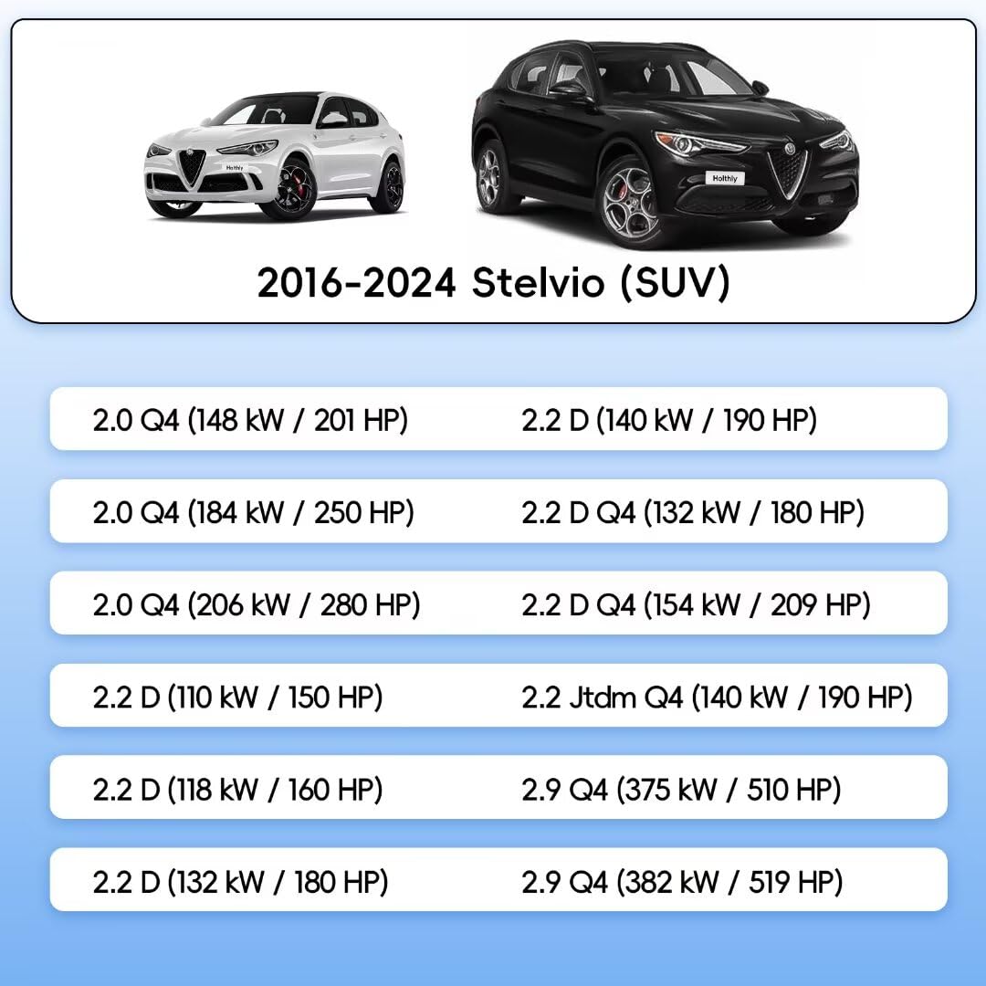 Telo Copriauto per Alfa Romeo Stelvio (2017-2024), 100% Impermeabile Telo Auto. Pioggia, Sole, Polvere e Protezione UV, Telo Copri Auto da Esterno con Fodera in Cotone. Argenteo