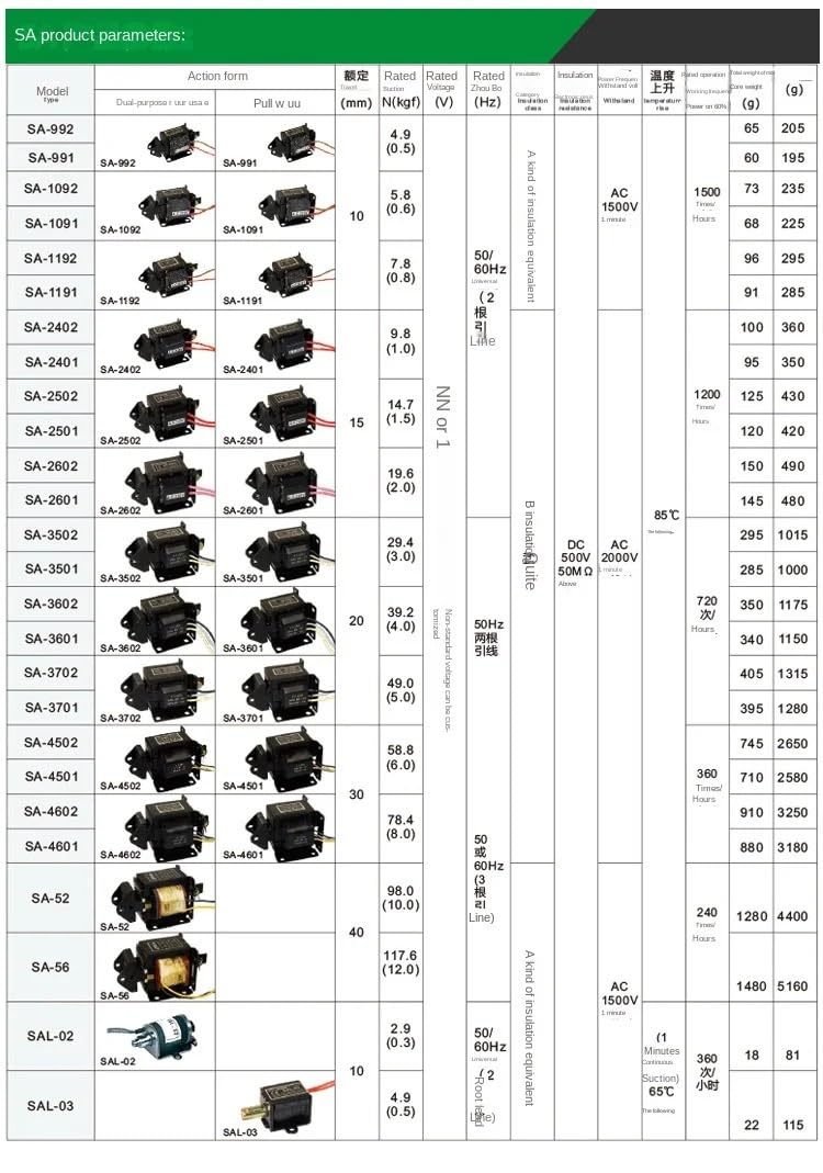 AC Traction Electromagnet, AC 220V Red Copper Coil Electric Magnets, sa2402/2502/2602/3502/3702/4502/4602, Electromagnetic Solenoid(Sa-992 0.5KG 10mm)