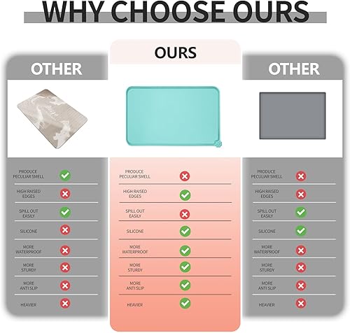 Vista 261 de Tapete impermeable para comida de perros y gatos con bordes elevados altos, pesados y gruesos, tapete de silicona libre de bisfenol A, para prevenir