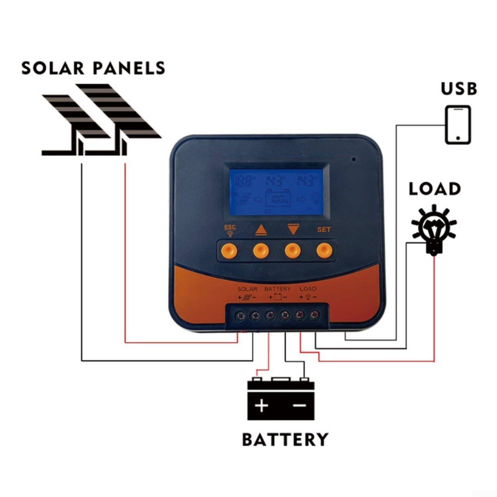 MPPT Regolatore di carica solare 10A 12V/24V Auto 240W per GEL per sla LFP