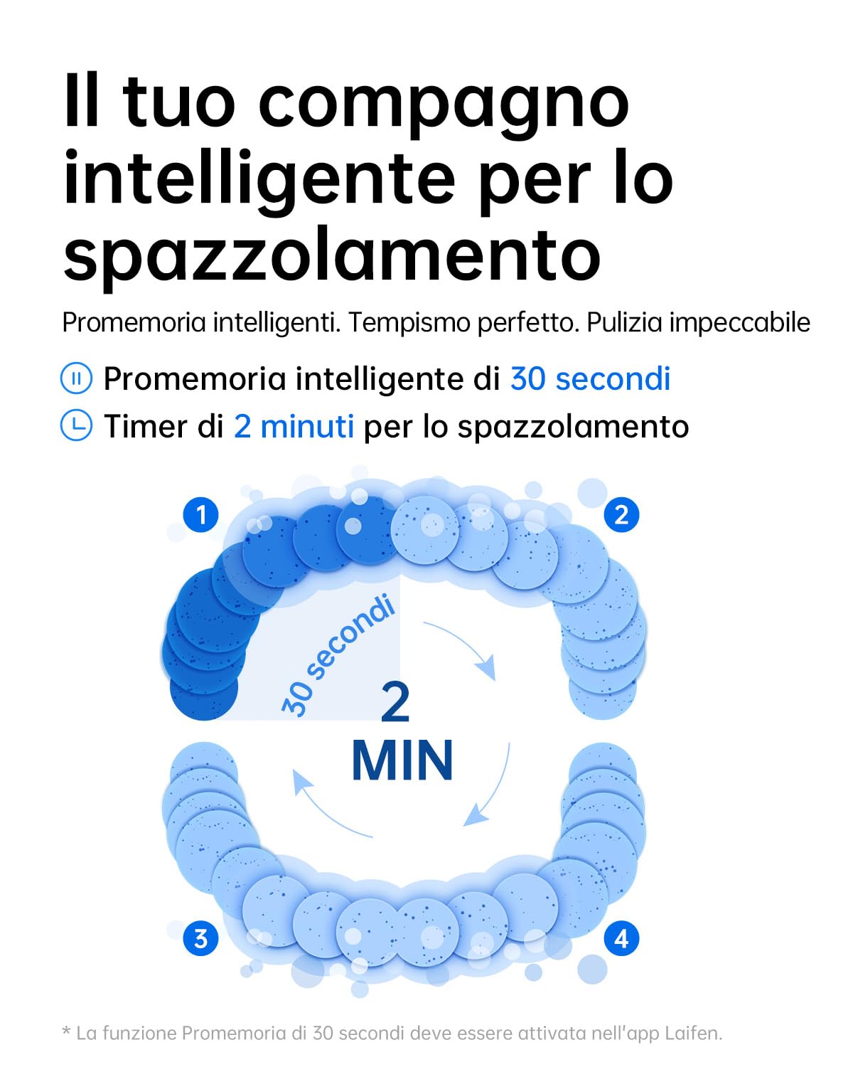 Laifen Wave Spazzolino elettrico, spazzolino elettrico sonico oscillante con 3 testine, spazzolino da viaggio magnetico ricaricabile impermeabile IPX7 (ABS Rosa)