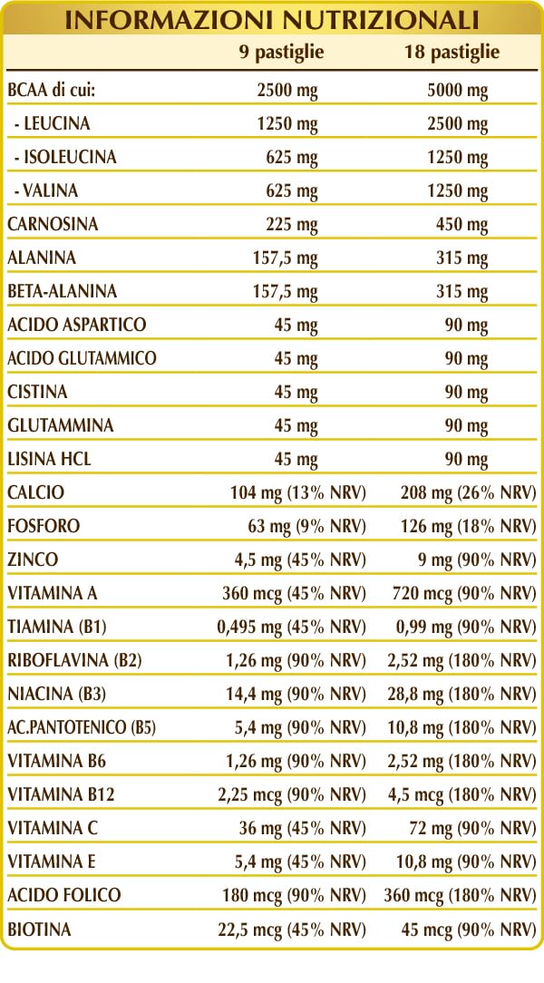 AMINOACIDI RAMIFICATI BCAA PLUS pastiglie - 200 g