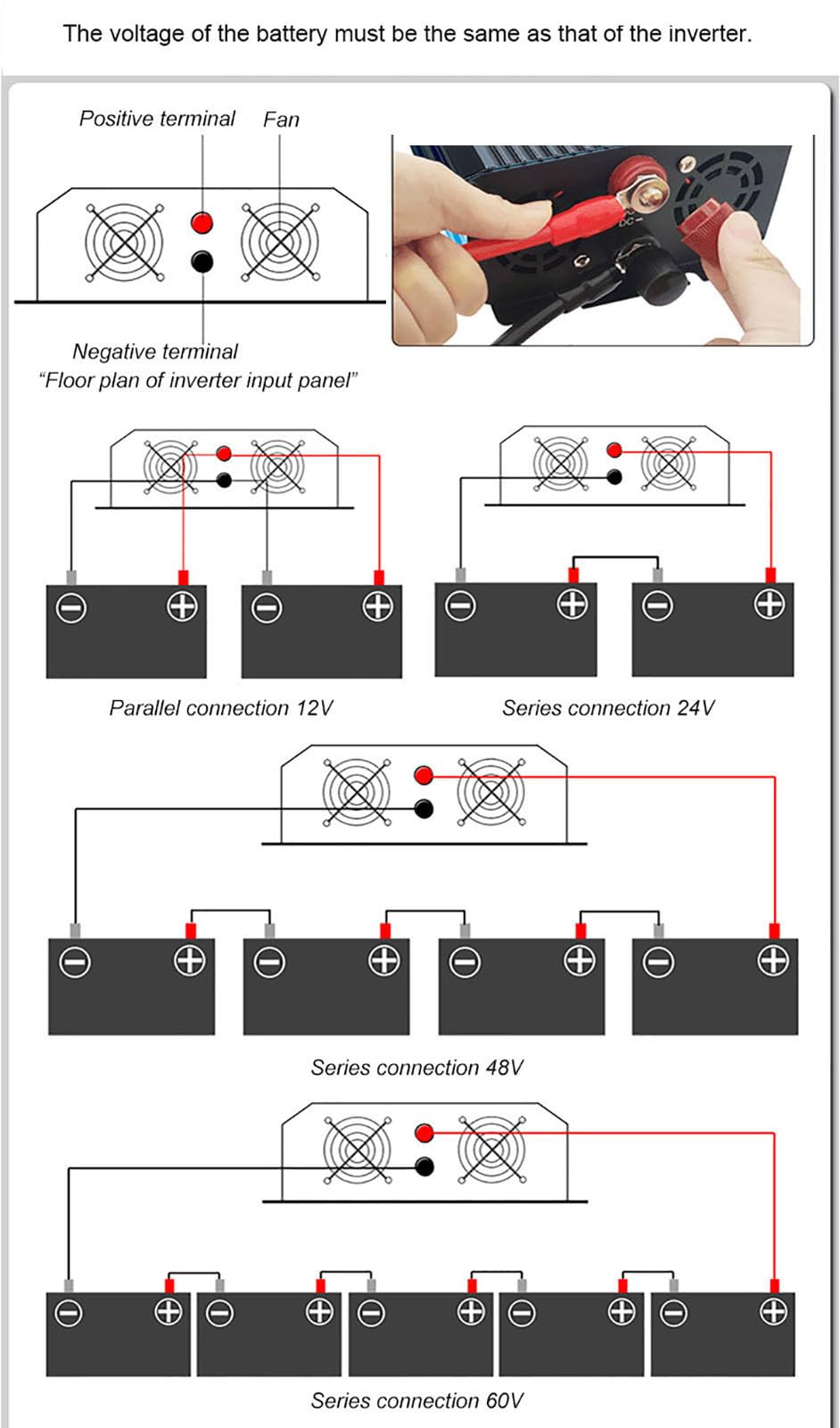 Przetwornica Napięcia O Mocy 1500 W Z Czystą Falą Sinusoidalną 12/24 V/48 V/60 V/72 V Dc Na 110 V/220 V Ac Dla Domu/kampera/ciężarówki Off-grid Inwerter Energii Słonecznej Z Usb, 5 Gnia(Size:72V-110V)